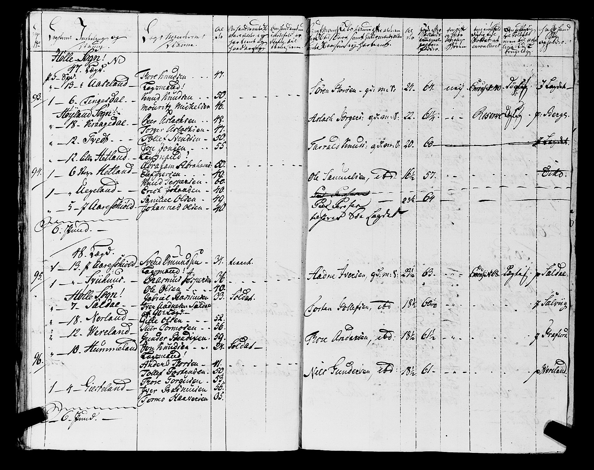 Fylkesmannen i Rogaland, AV/SAST-A-101928/99/3/325/325CA, 1655-1832, p. 5938