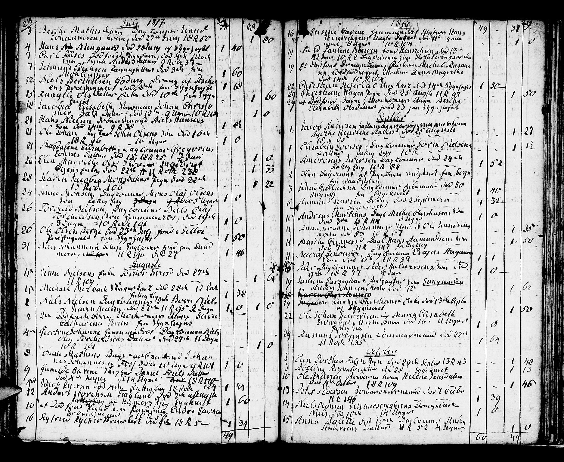 Domkirken sokneprestembete, SAB/A-74801/H/Haa/L0009: Parish register (official) no. A 9, 1776-1821, p. 218-219
