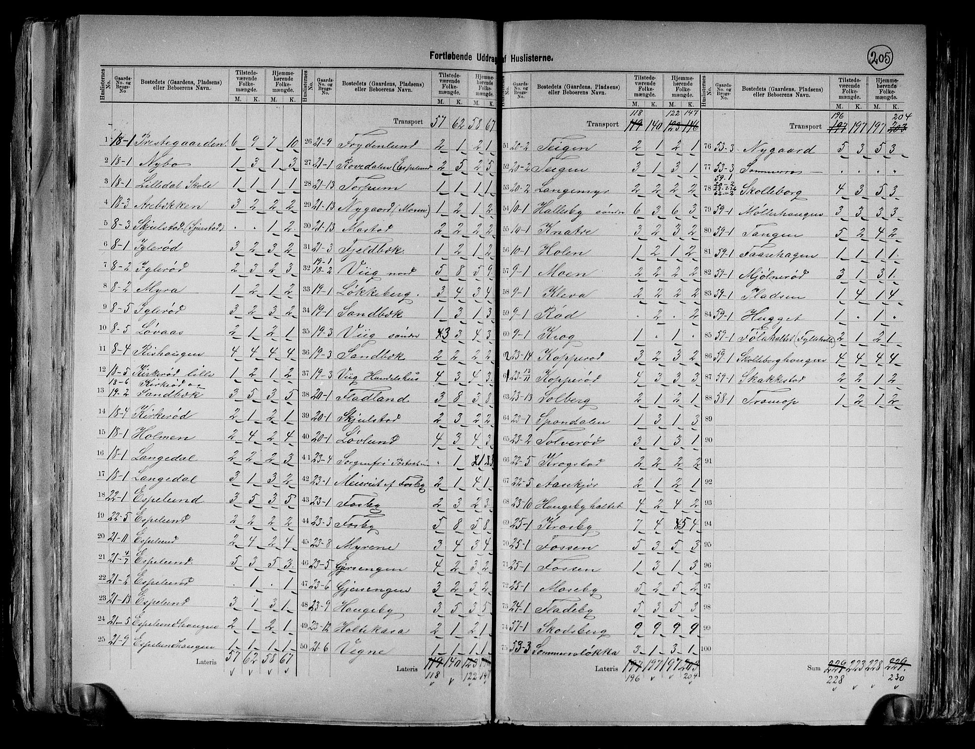 RA, 1891 census for 0118 Aremark, 1891, p. 9