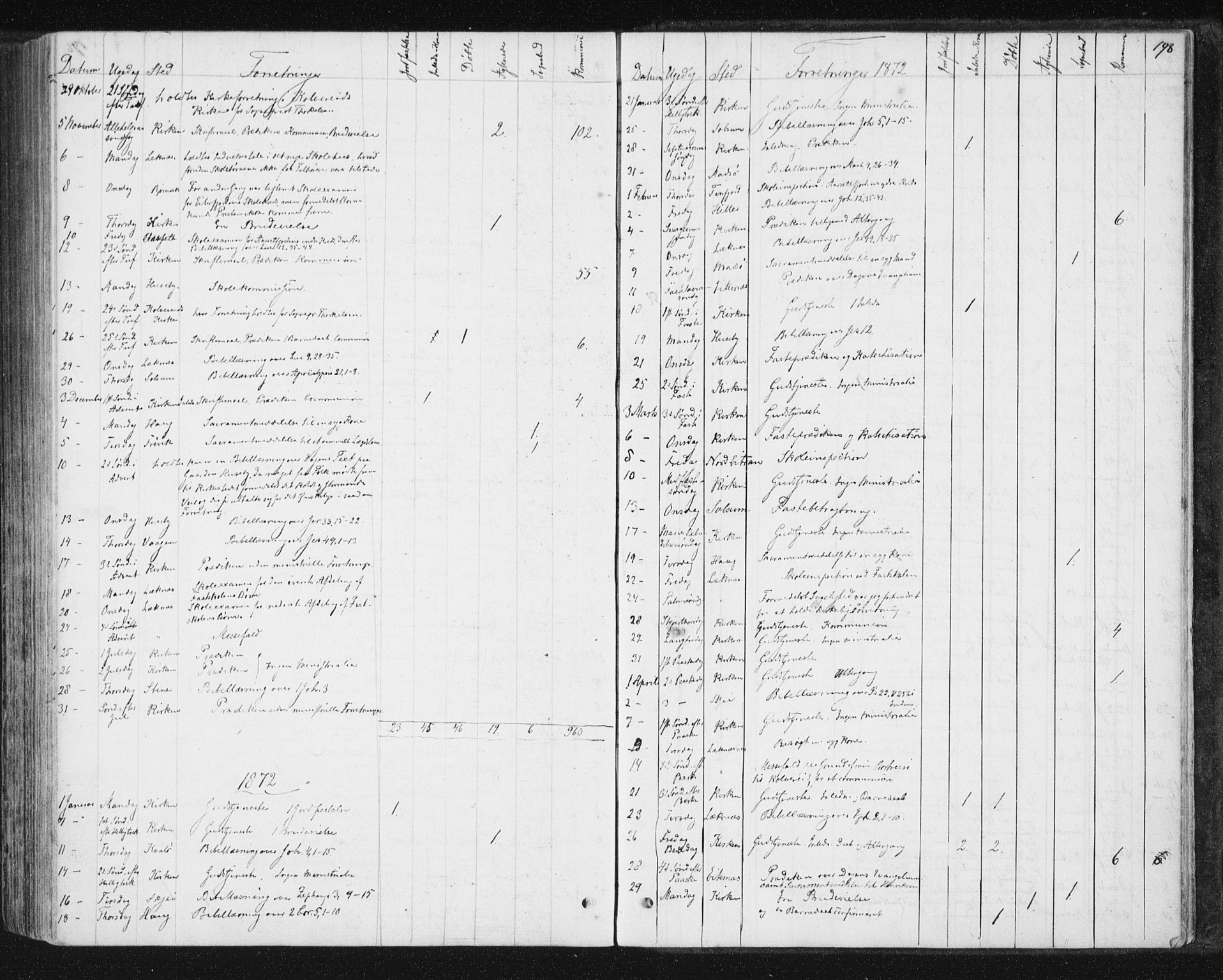 Ministerialprotokoller, klokkerbøker og fødselsregistre - Nord-Trøndelag, SAT/A-1458/788/L0696: Parish register (official) no. 788A03, 1863-1877, p. 198