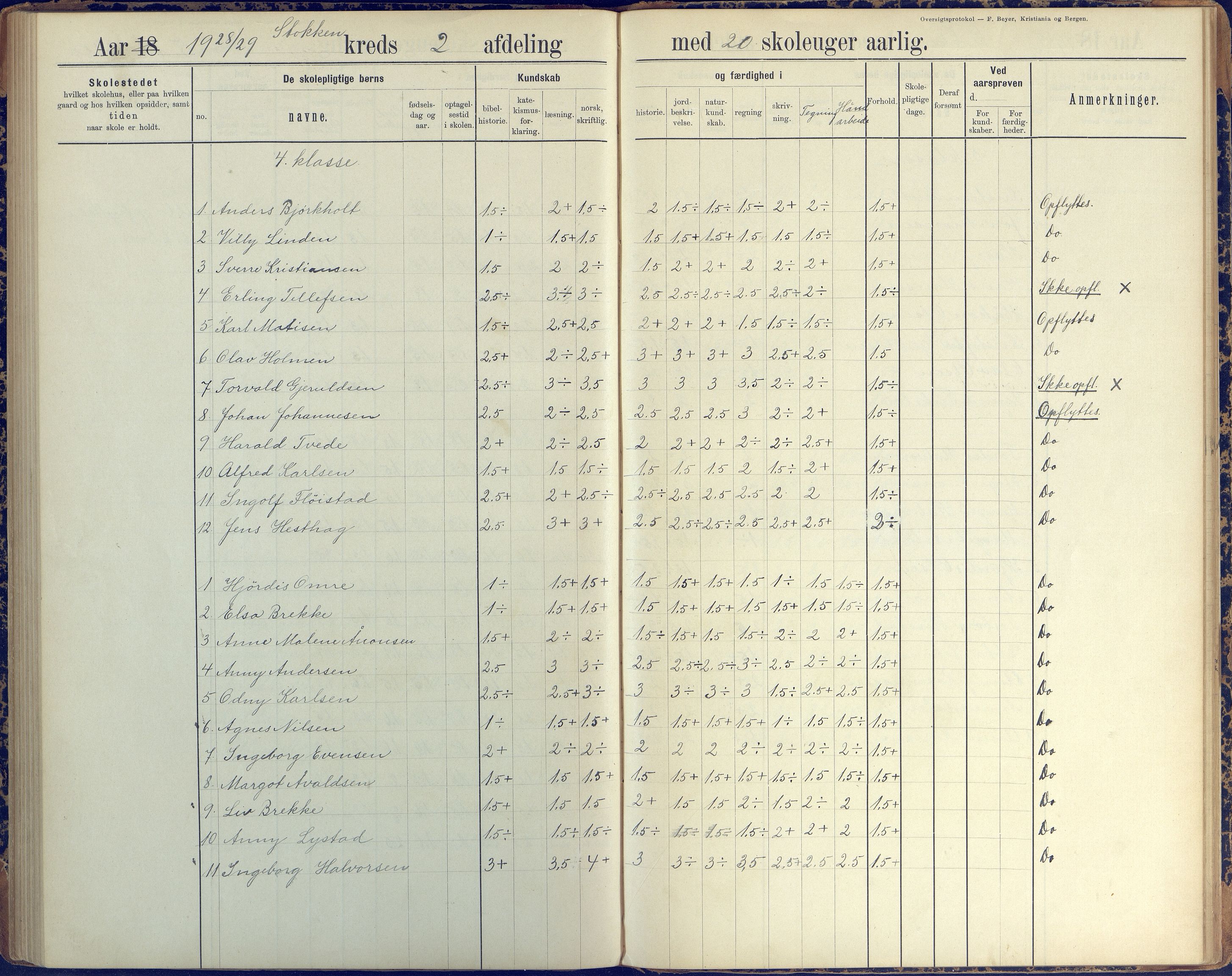 Stokken kommune, AAKS/KA0917-PK/04/04c/L0008: Skoleprotokoll  nederste avd., 1891-1937