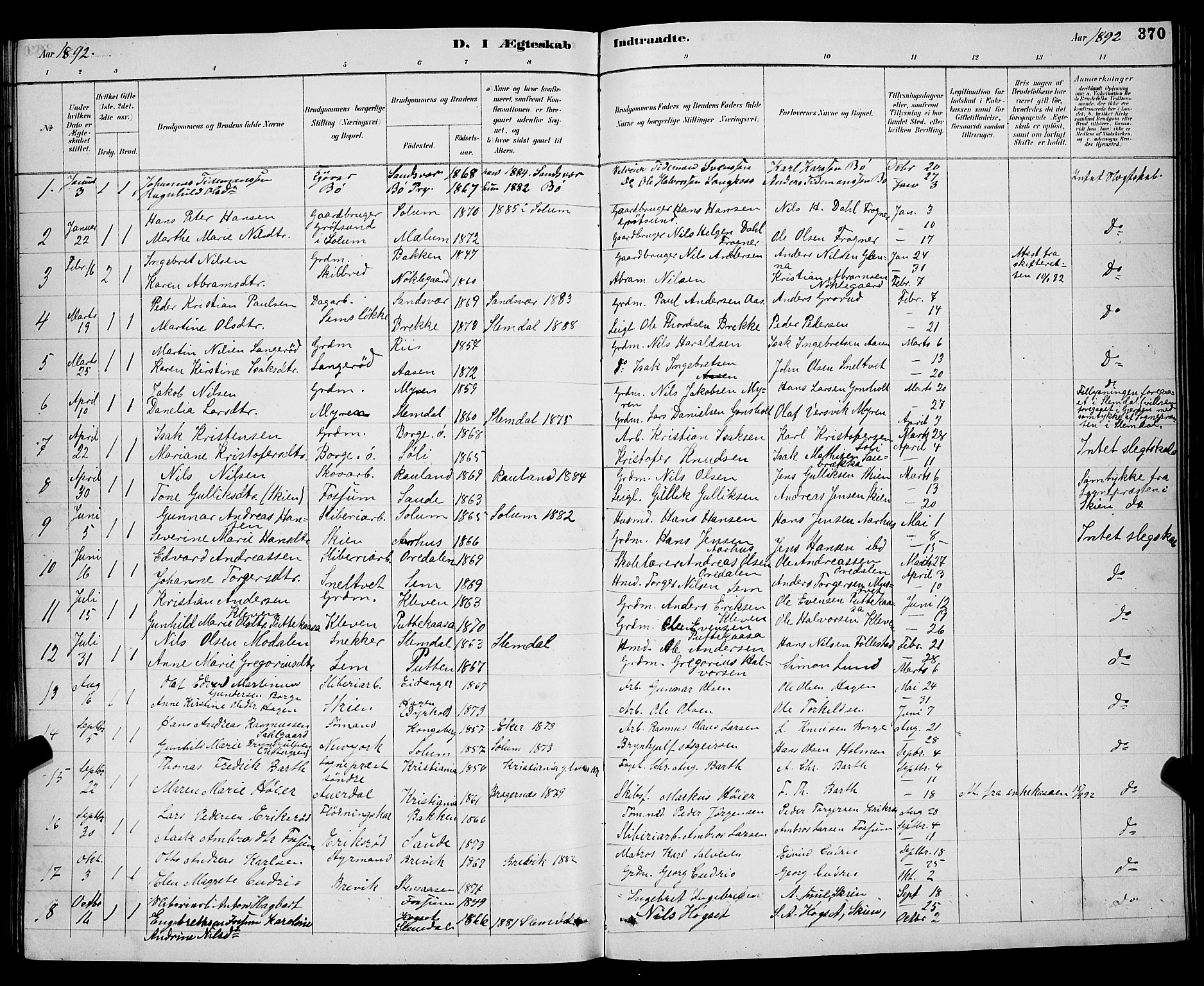 Gjerpen kirkebøker, AV/SAKO-A-265/G/Ga/L0002: Parish register (copy) no. I 2, 1883-1900, p. 370