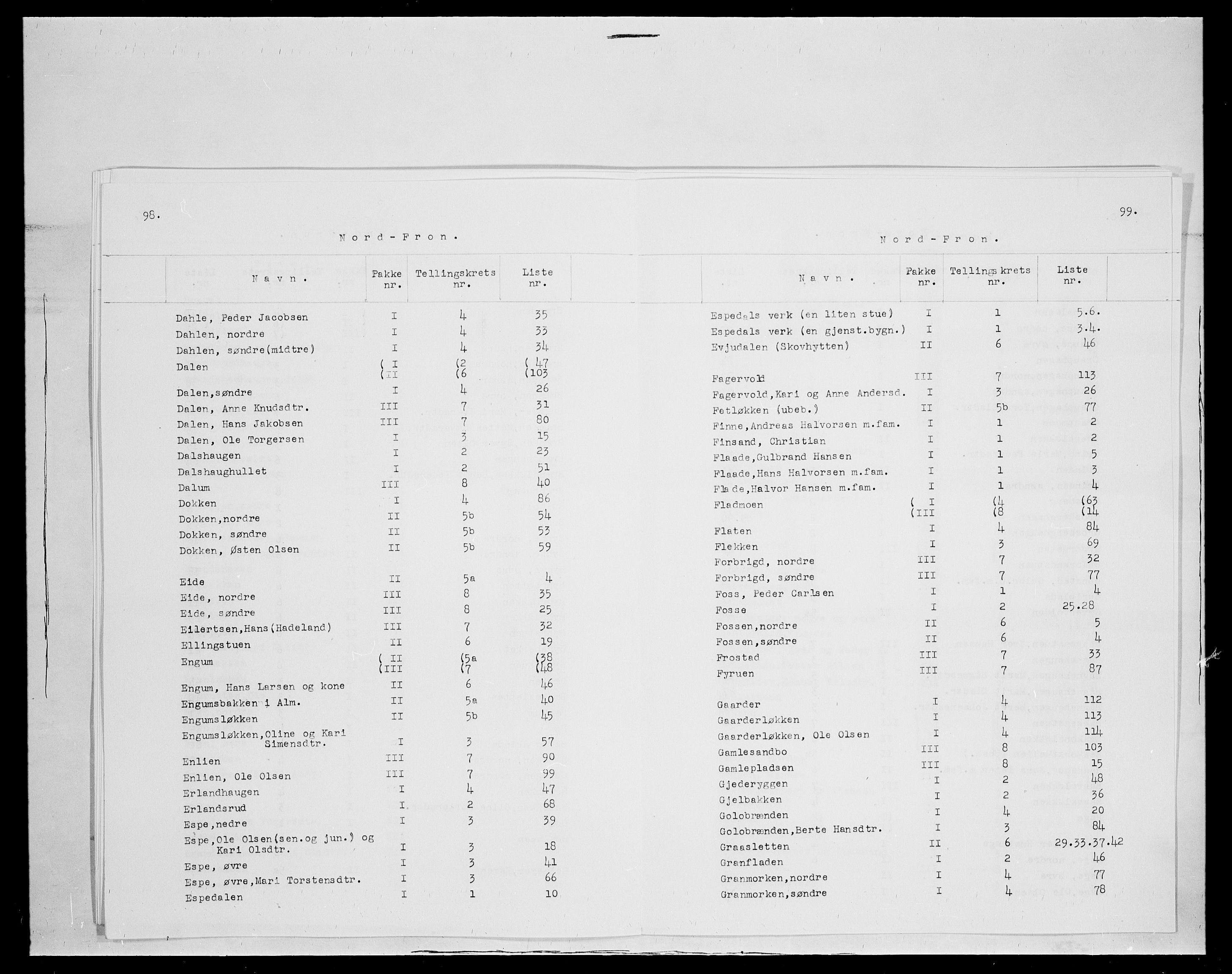 SAH, 1875 census for 0518P Nord-Fron, 1875, p. 3