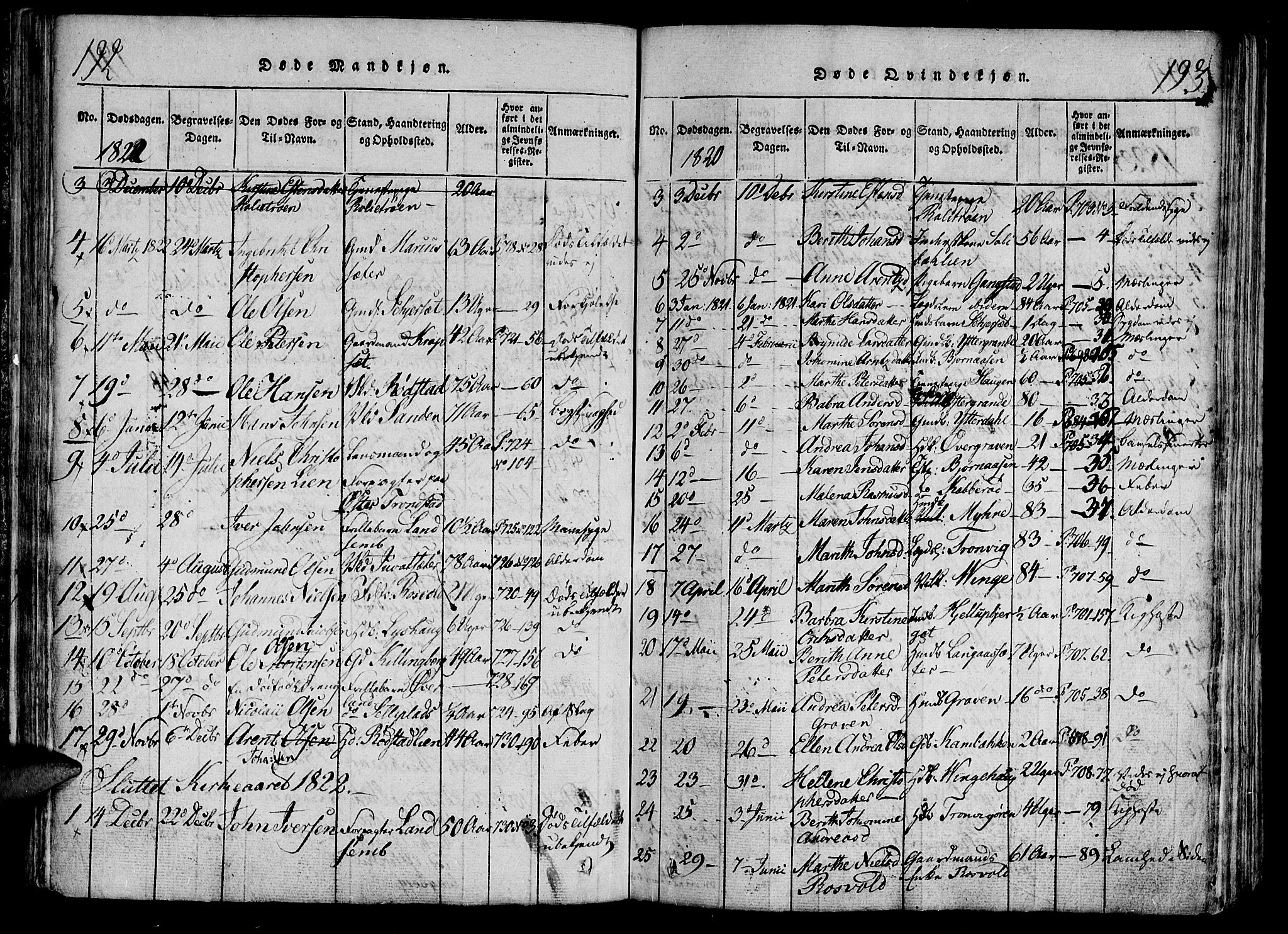 Ministerialprotokoller, klokkerbøker og fødselsregistre - Nord-Trøndelag, AV/SAT-A-1458/701/L0005: Parish register (official) no. 701A05 /1, 1816-1825, p. 192-193