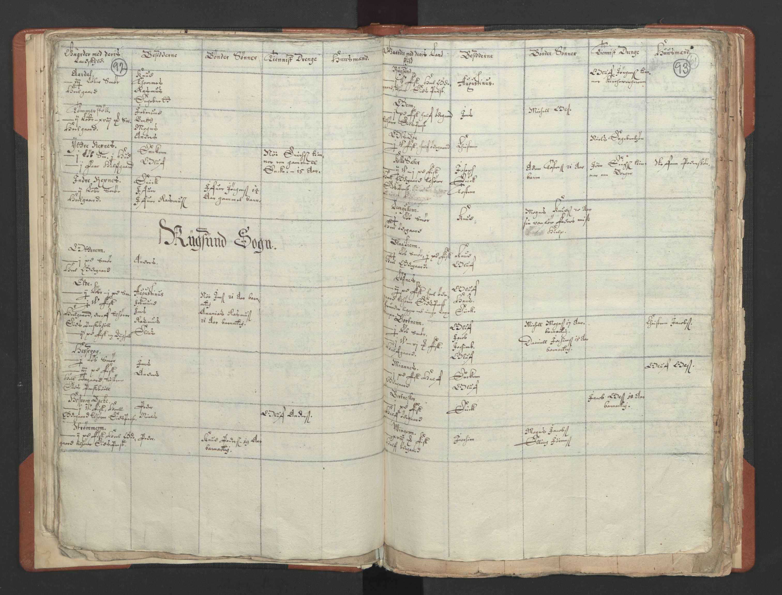 RA, Vicar's Census 1664-1666, no. 25: Nordfjord deanery, 1664-1666, p. 92-93