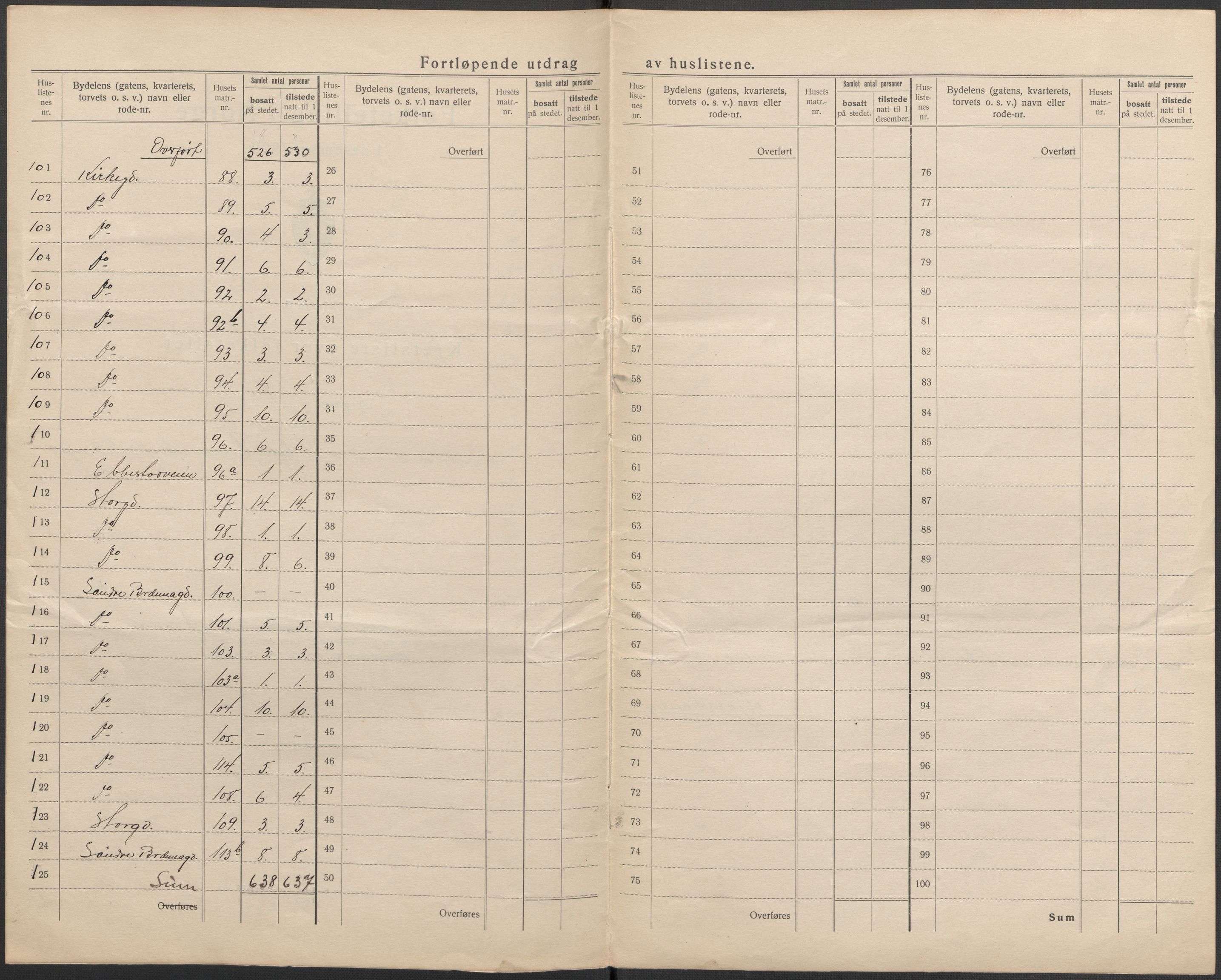 SAKO, 1920 census for Svelvik, 1920, p. 6