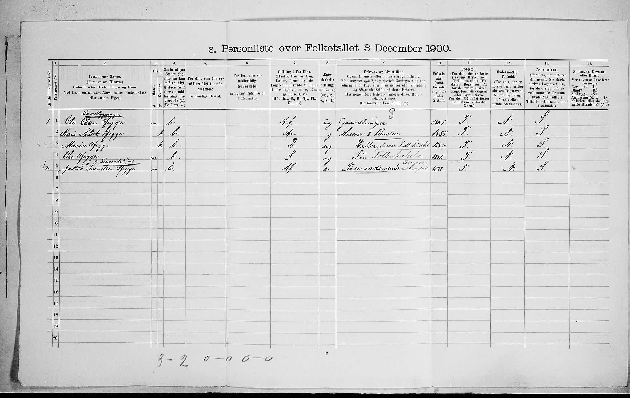 SAH, 1900 census for Sør-Fron, 1900, p. 76