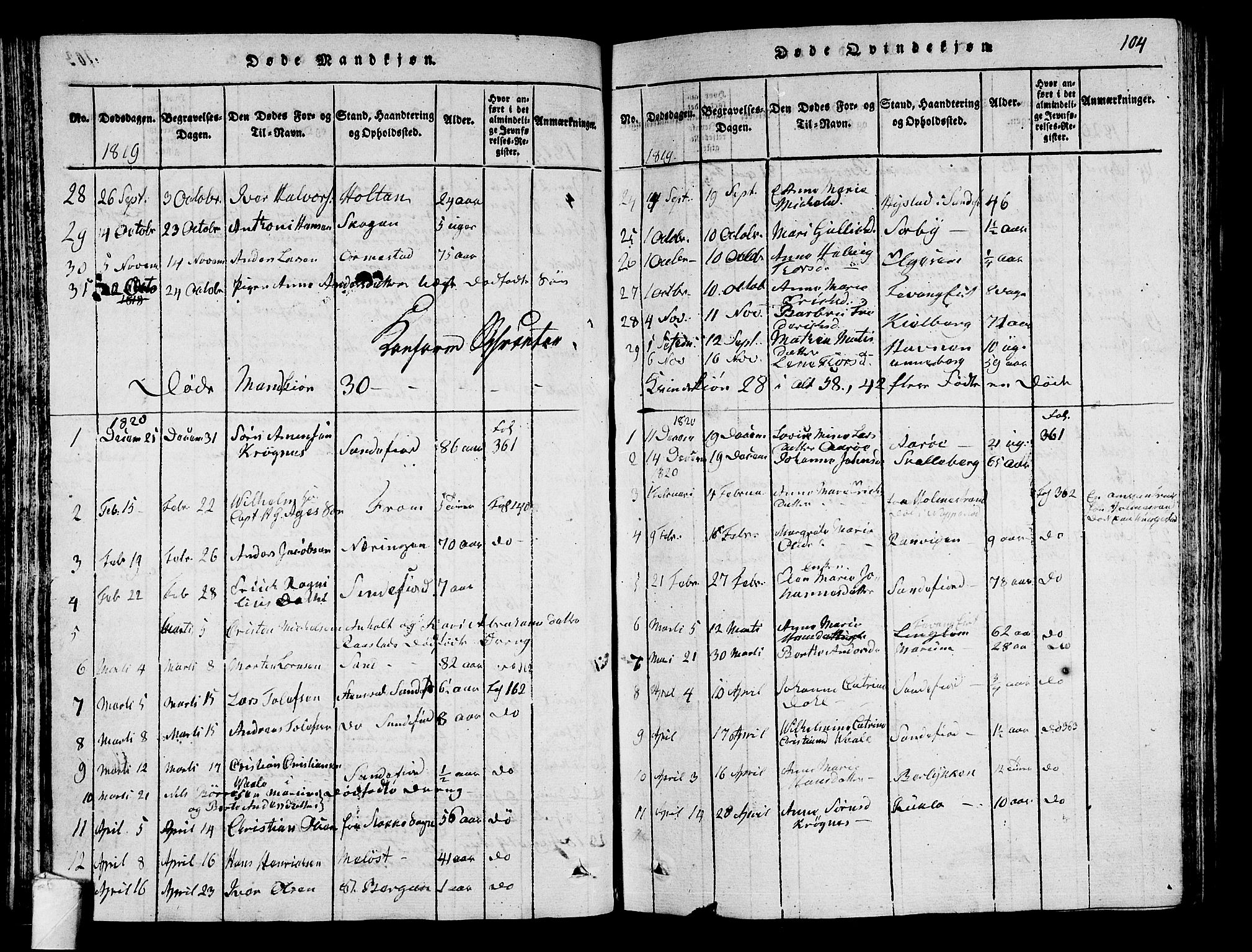 Sandar kirkebøker, AV/SAKO-A-243/G/Ga/L0001: Parish register (copy) no. 1, 1814-1835, p. 104