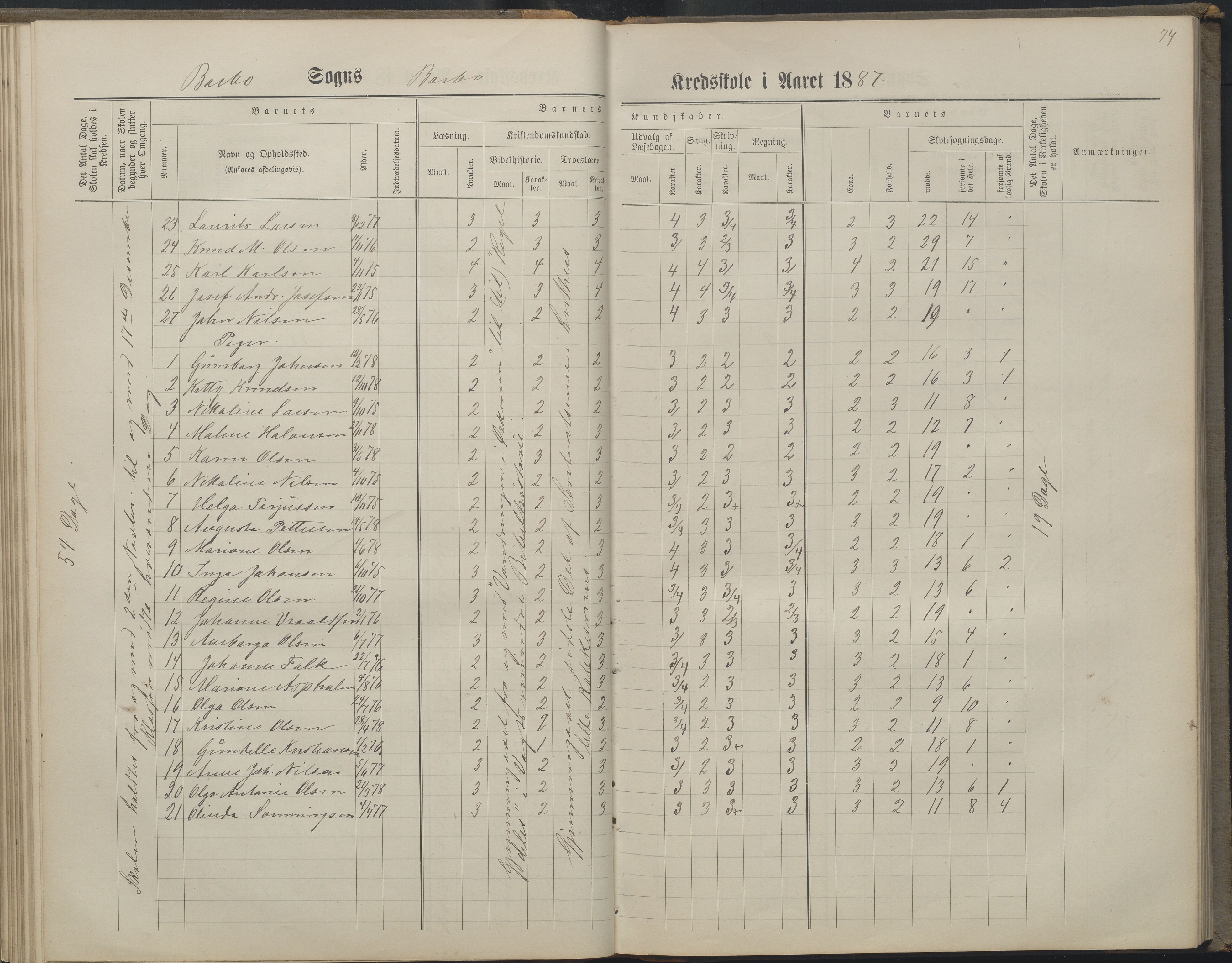 Arendal kommune, Katalog I, AAKS/KA0906-PK-I/07/L0160: Skoleprotokoll for nederste klasse, 1863-1877, p. 74