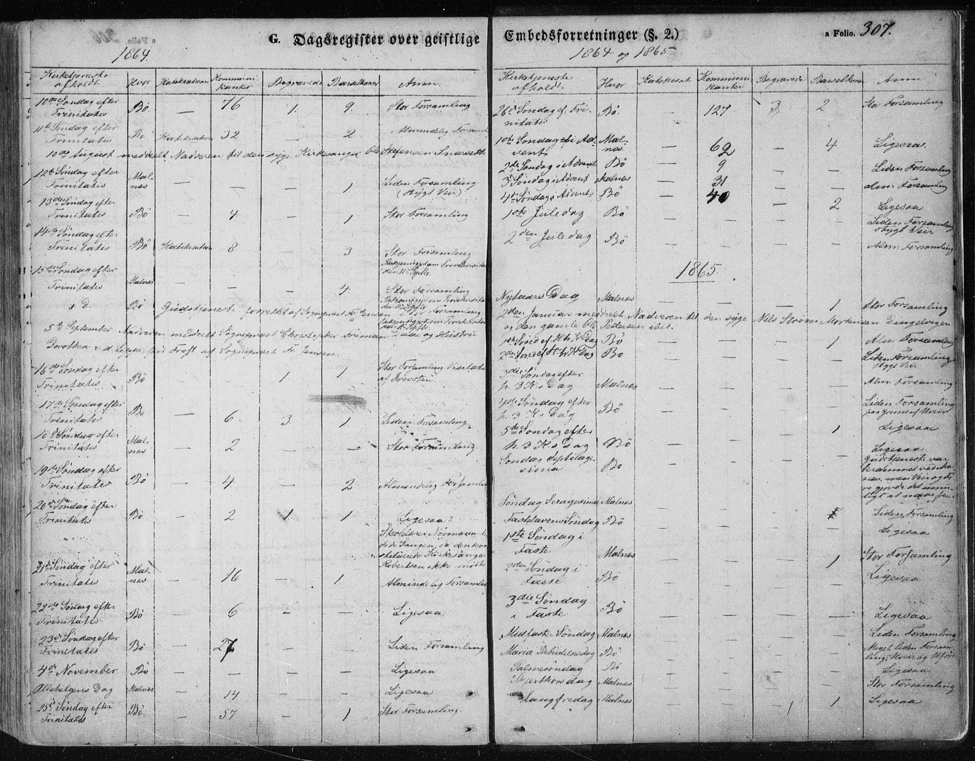 Ministerialprotokoller, klokkerbøker og fødselsregistre - Nordland, SAT/A-1459/891/L1300: Parish register (official) no. 891A05, 1856-1870, p. 307