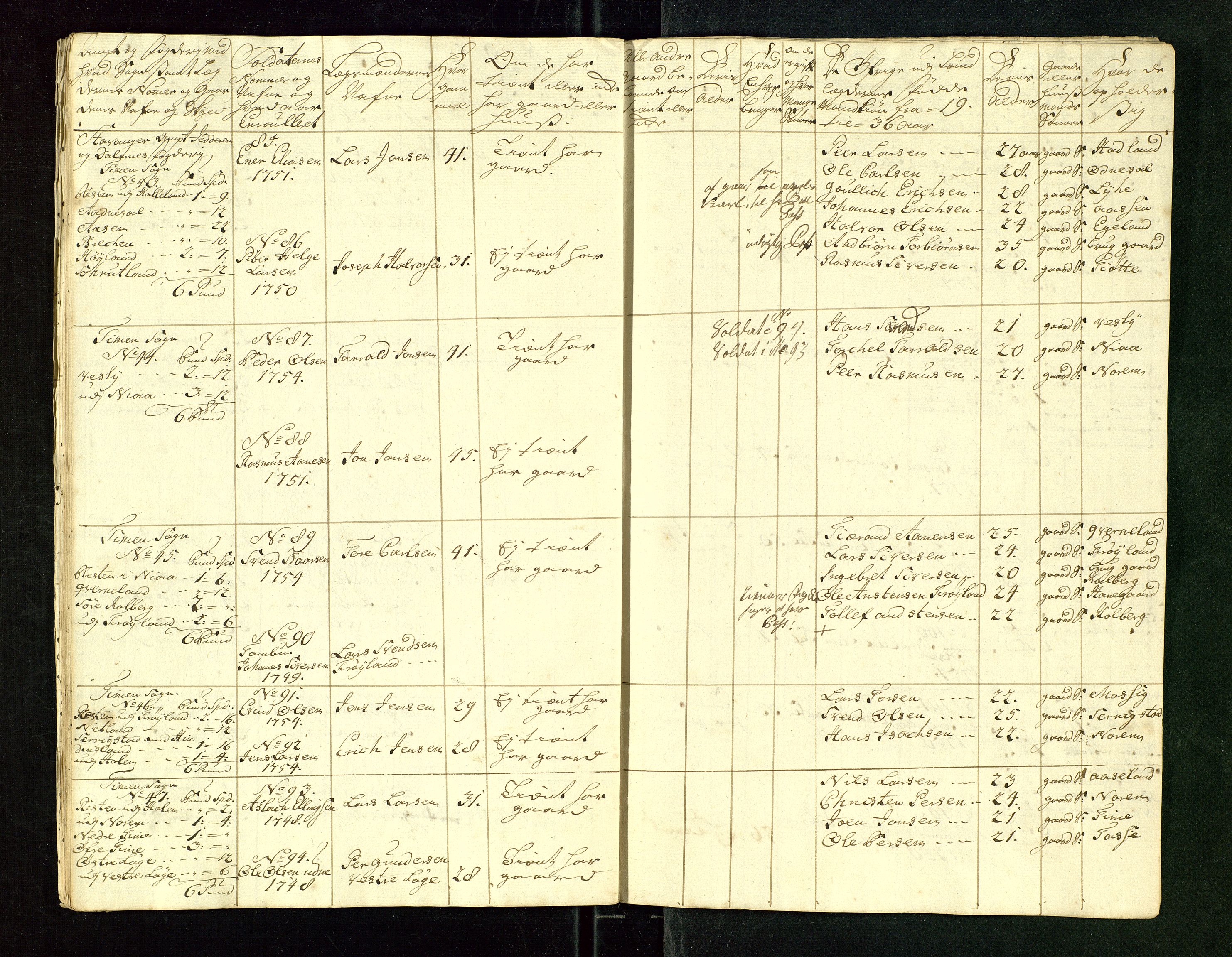 Fylkesmannen i Rogaland, AV/SAST-A-101928/99/3/325/325CA/L0015: MILITÆRE MANNTALL/LEGDSRULLER: RYFYLKE, JÆREN OG DALANE FOGDERI, 2.WESTERLENSKE REGIMENT, LENSMANNSMANNTALL JÆREN, 1754-1759