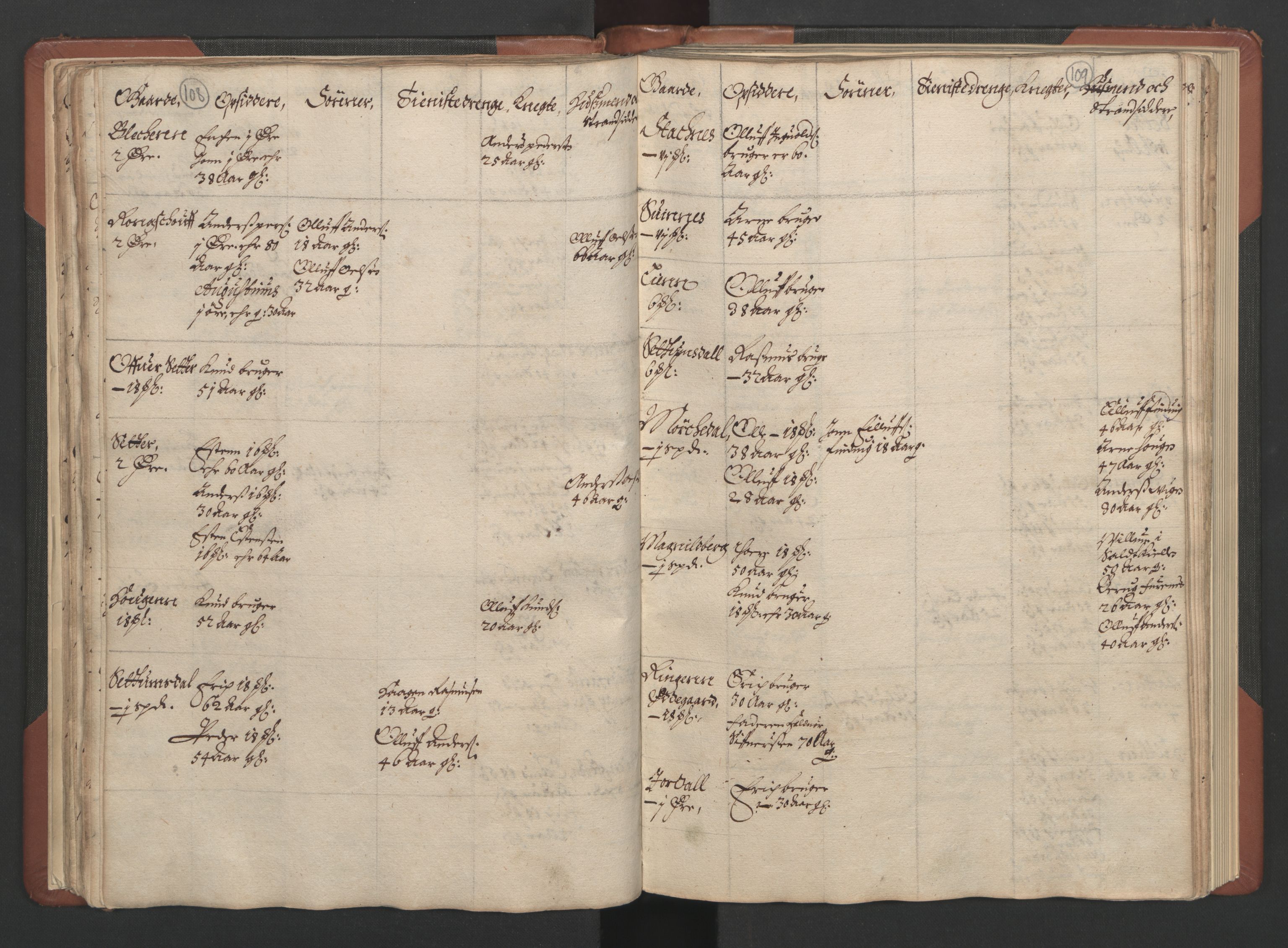 RA, Bailiff's Census 1664-1666, no. 17: Nordmøre fogderi, 1664, p. 108-109