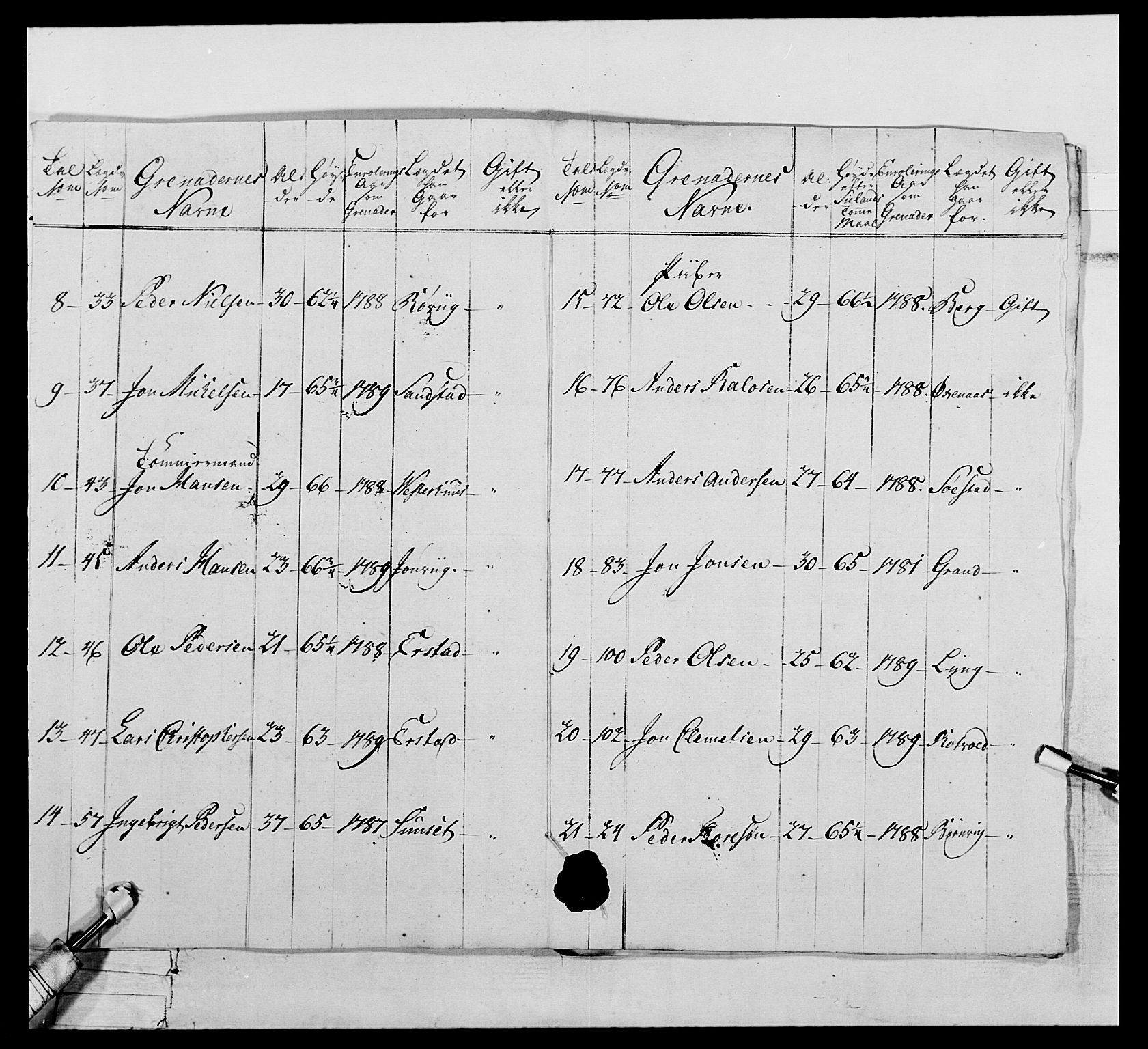 Generalitets- og kommissariatskollegiet, Det kongelige norske kommissariatskollegium, AV/RA-EA-5420/E/Eh/L0075a: 1. Trondheimske nasjonale infanteriregiment, 1789-1811, p. 54