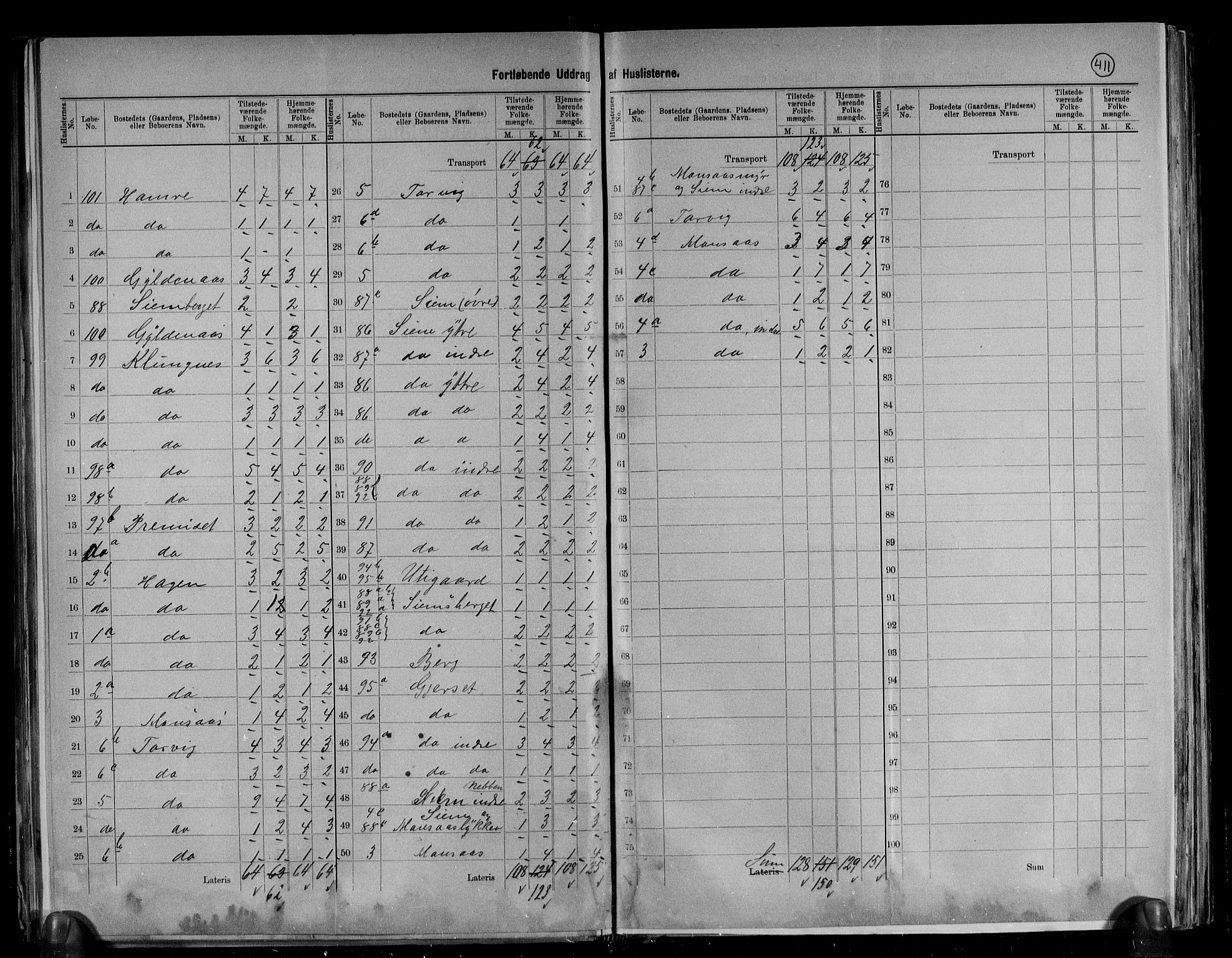 RA, 1891 census for 1538 Eid, 1891, p. 7