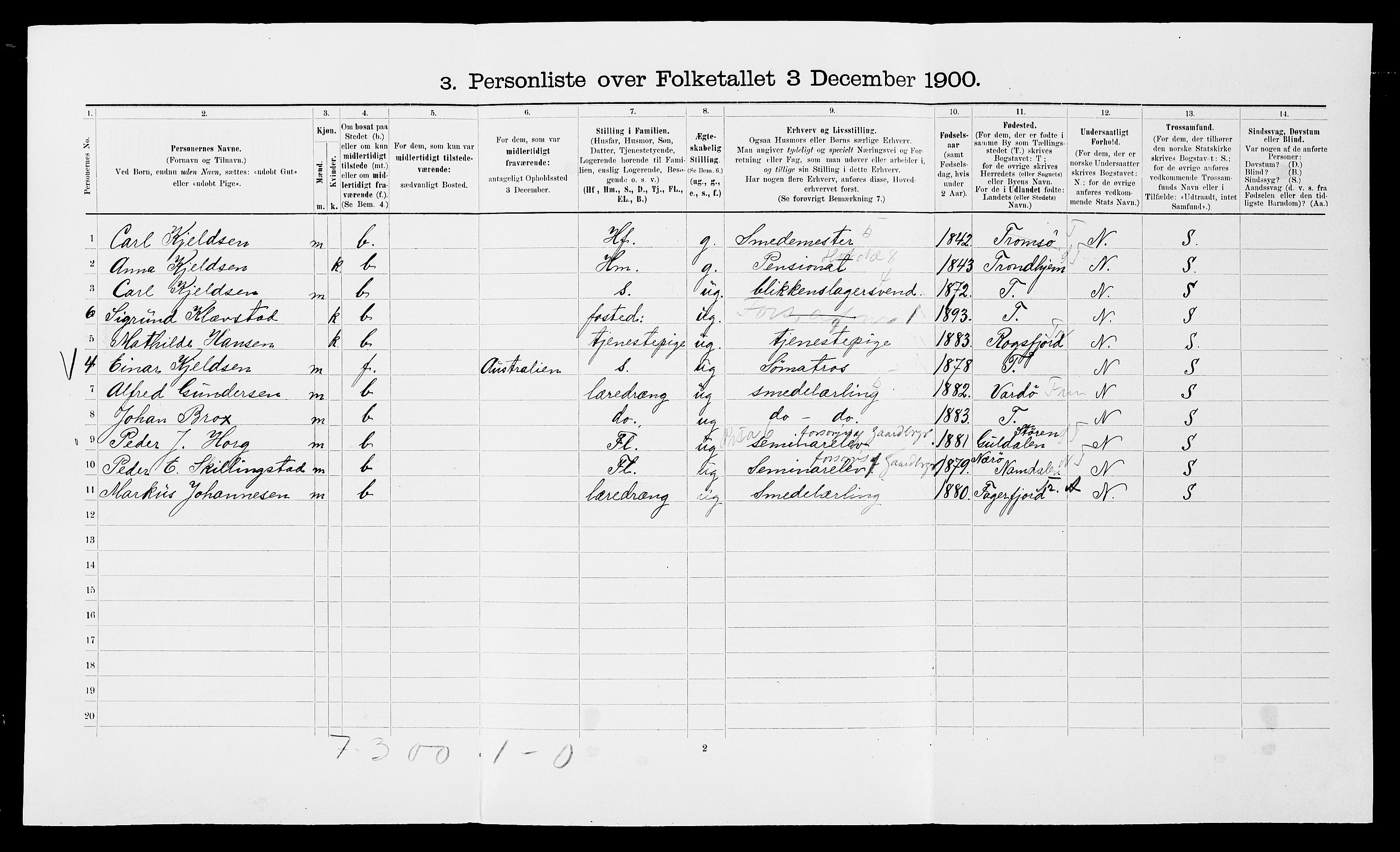 SATØ, 1900 census for Tromsø, 1900, p. 2200