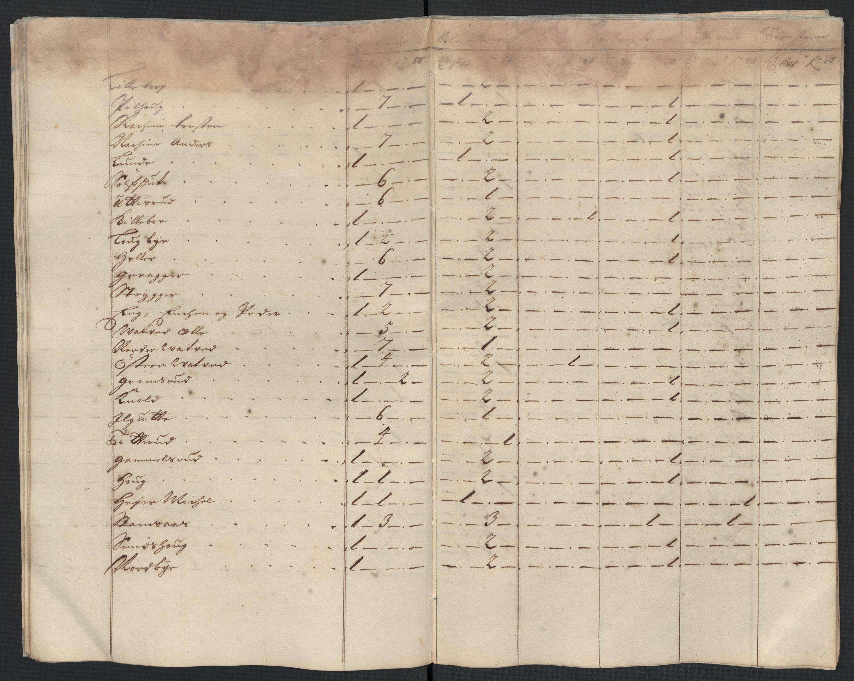 Rentekammeret inntil 1814, Reviderte regnskaper, Fogderegnskap, AV/RA-EA-4092/R07/L0292: Fogderegnskap Rakkestad, Heggen og Frøland, 1701, p. 50