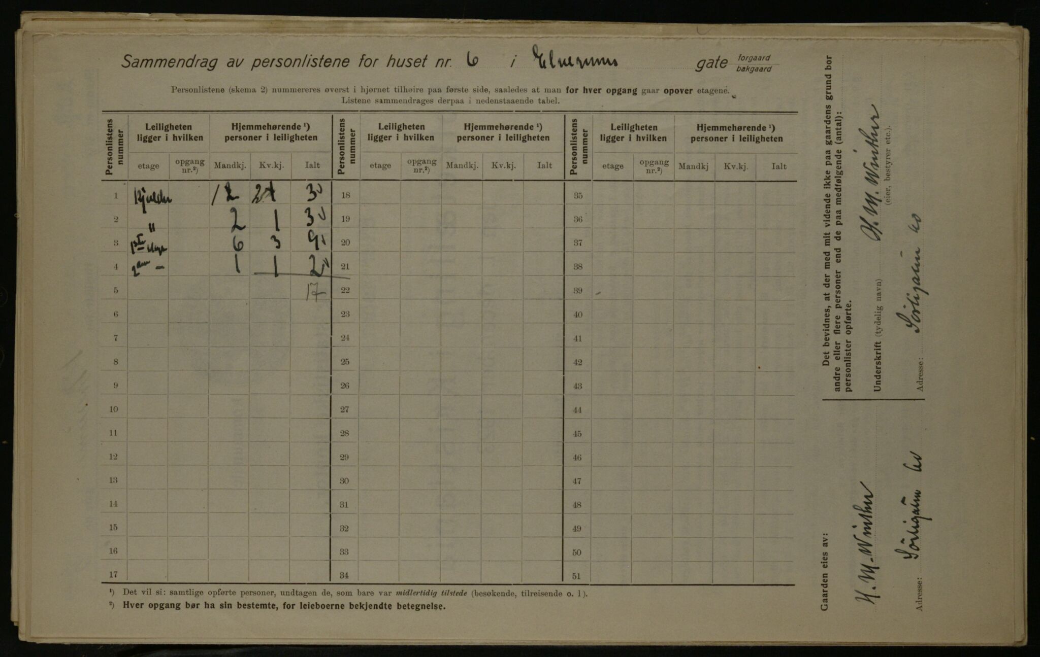 OBA, Municipal Census 1923 for Kristiania, 1923, p. 23360