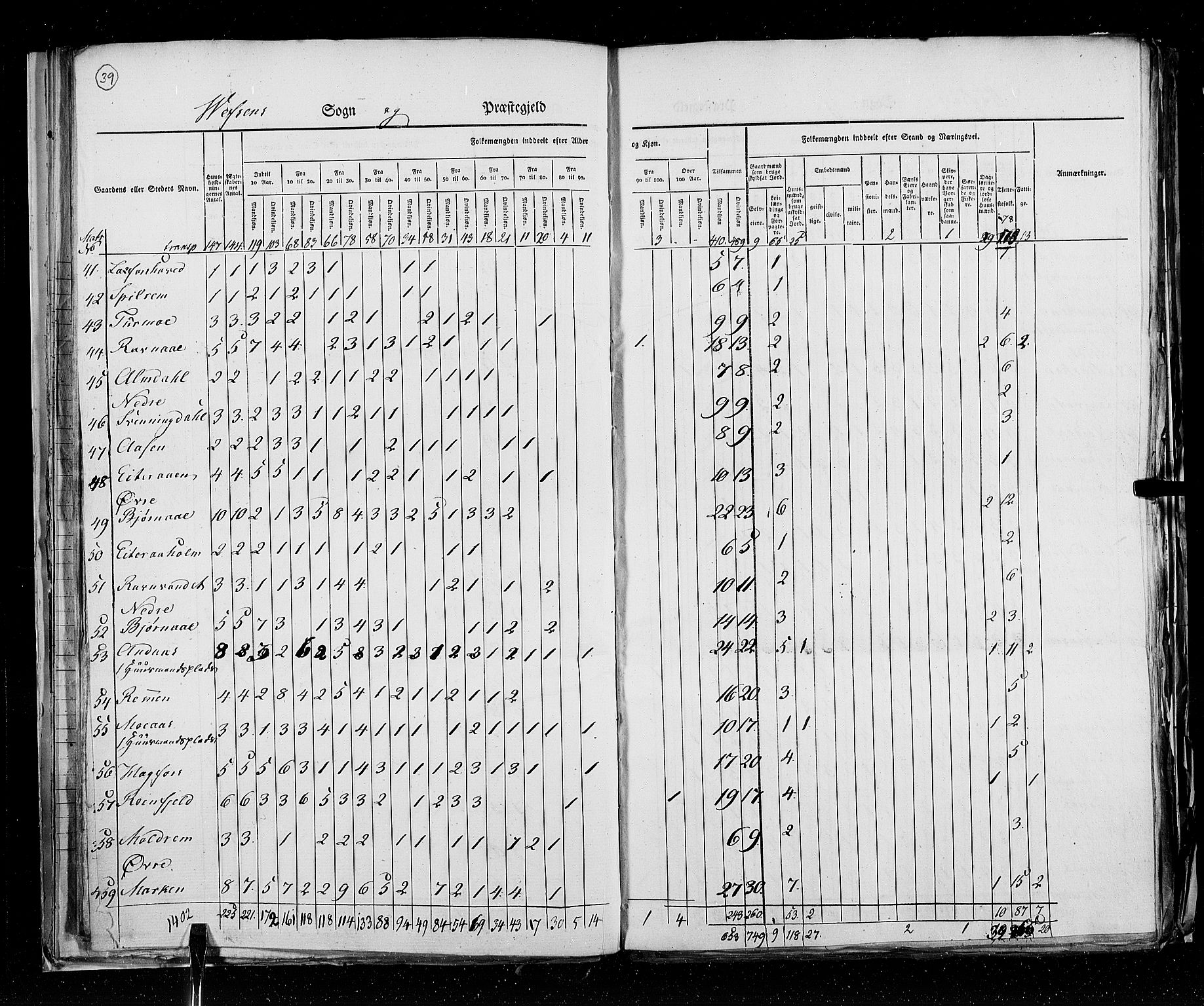 RA, Census 1825, vol. 18: Nordland amt, 1825, p. 39