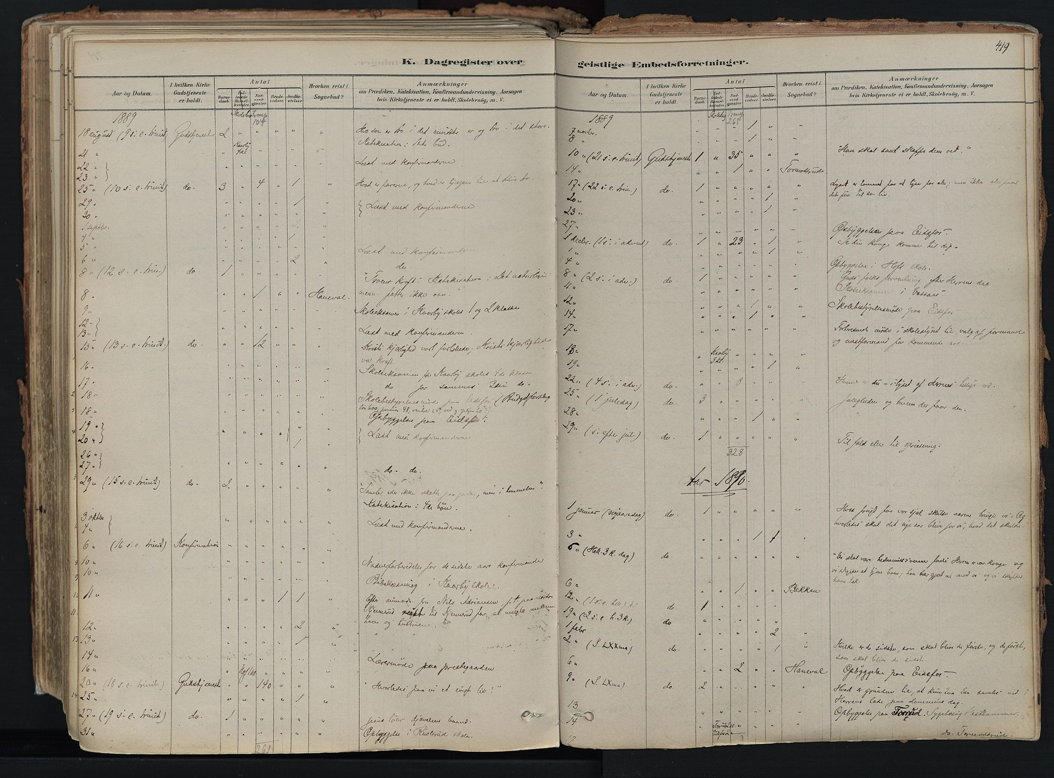 Hof kirkebøker, AV/SAKO-A-64/F/Fa/L0007: Parish register (official) no. I 7, 1878-1940, p. 419