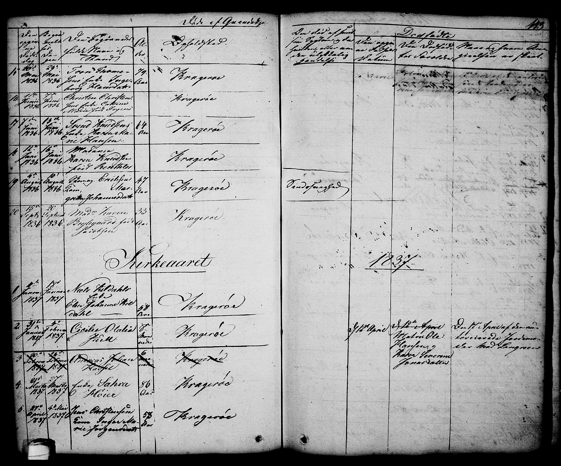 Kragerø kirkebøker, AV/SAKO-A-278/G/Ga/L0003: Parish register (copy) no. 3, 1832-1852, p. 143