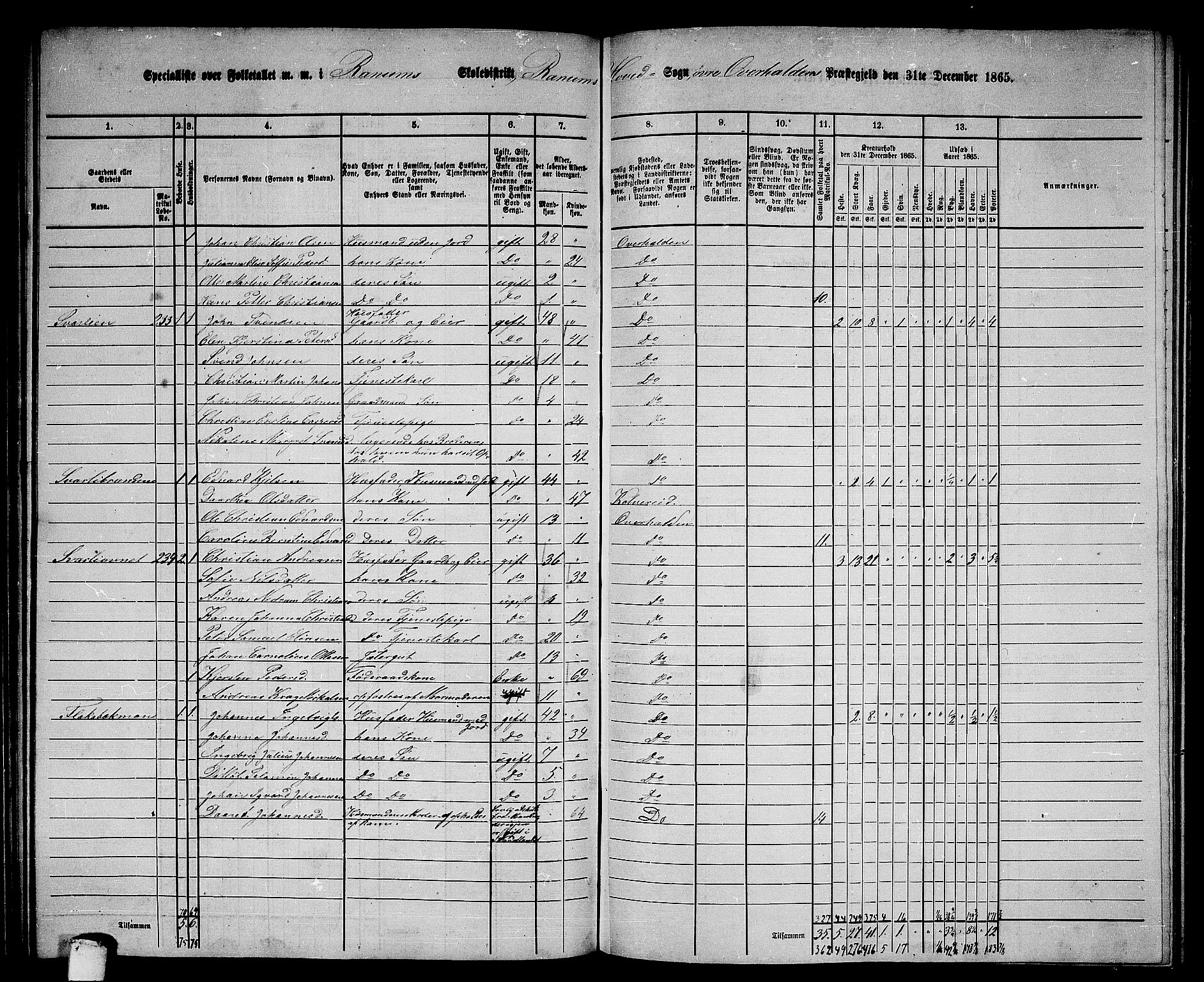 RA, 1865 census for Overhalla, 1865, p. 18