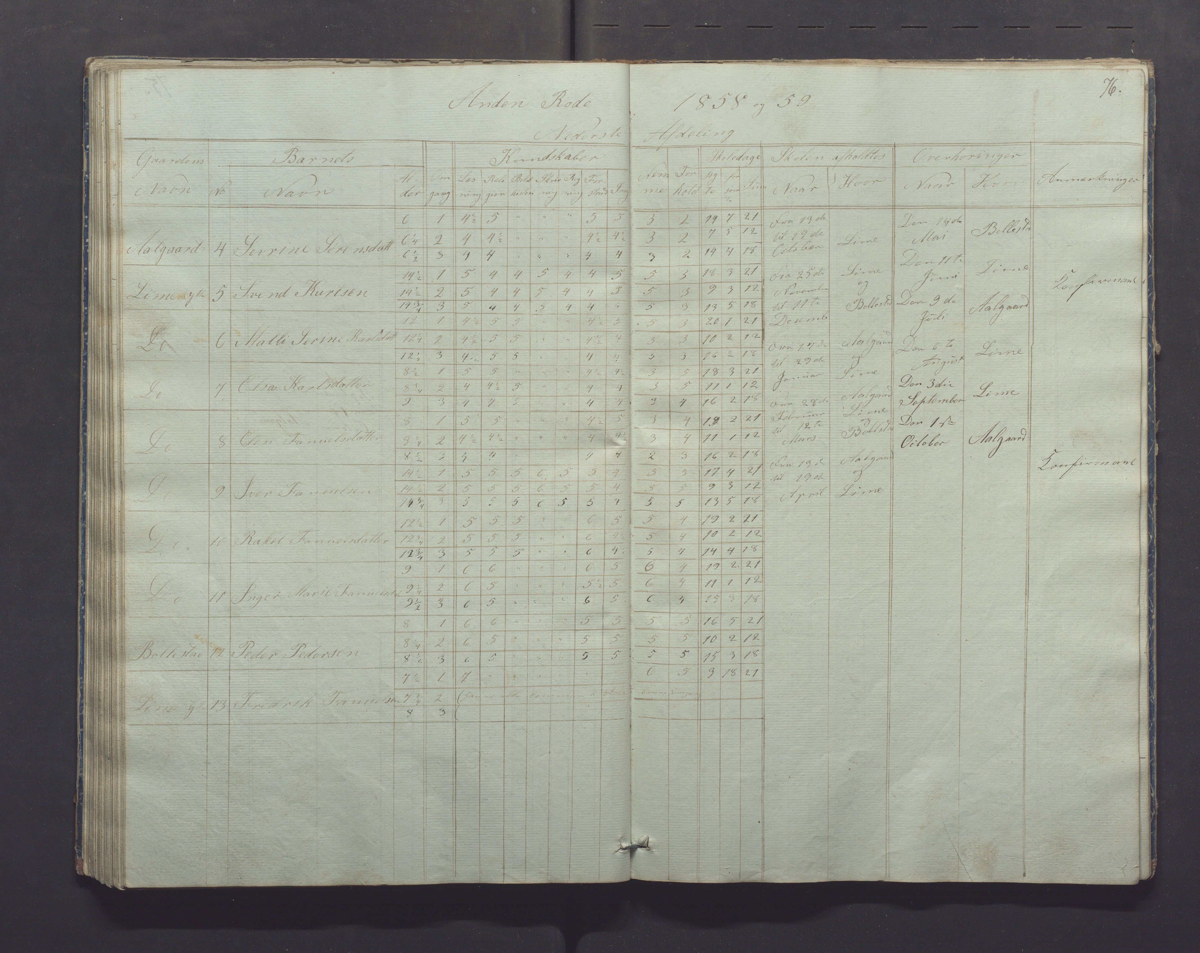 Gjesdal kommune - Skolestyret, IKAR/K-101388/H/L0001: Skoleprotokoll, 1847-1861, p. 76