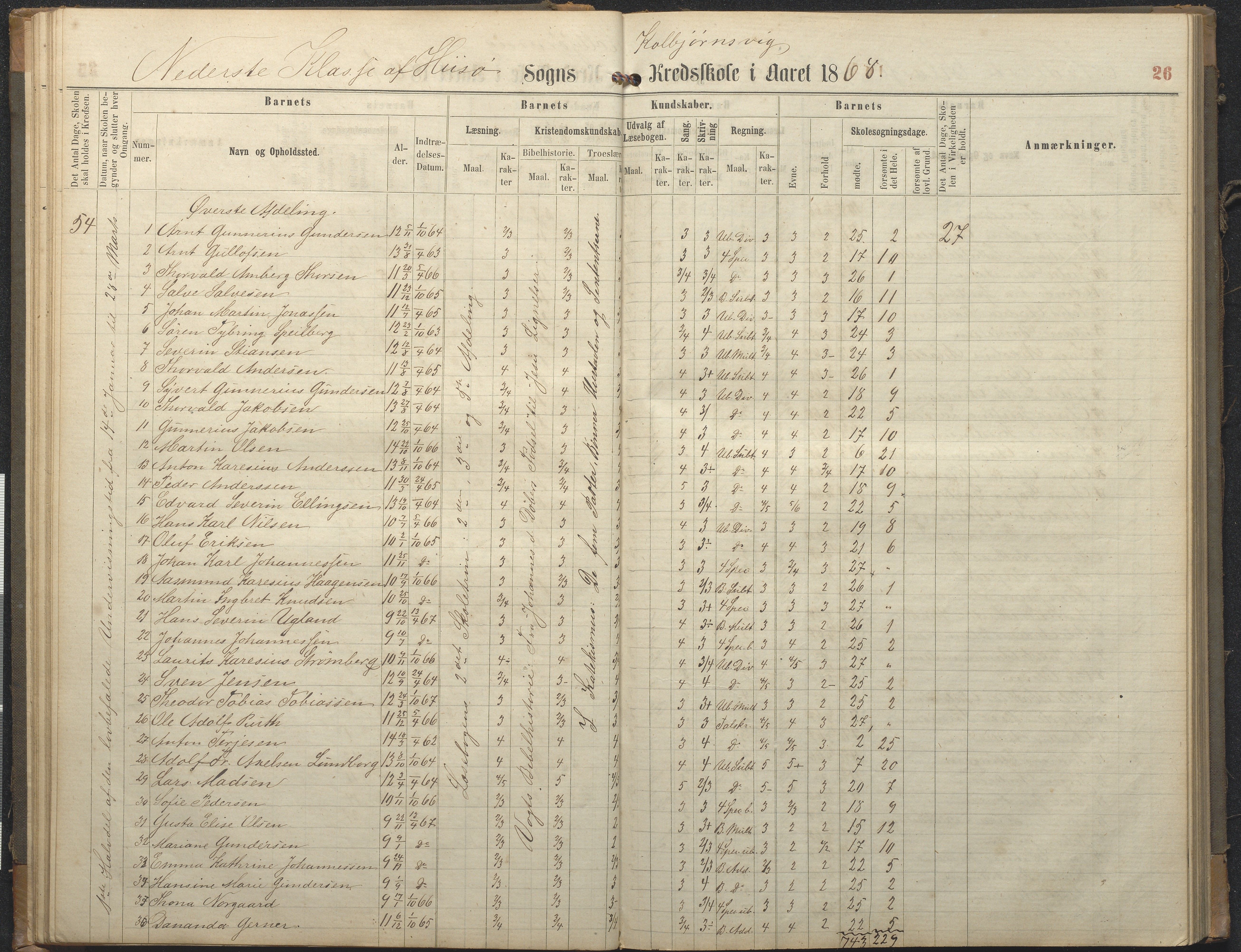 Hisøy kommune frem til 1991, AAKS/KA0922-PK/32/L0006: Skoleprotokoll, 1863-1887, p. 26