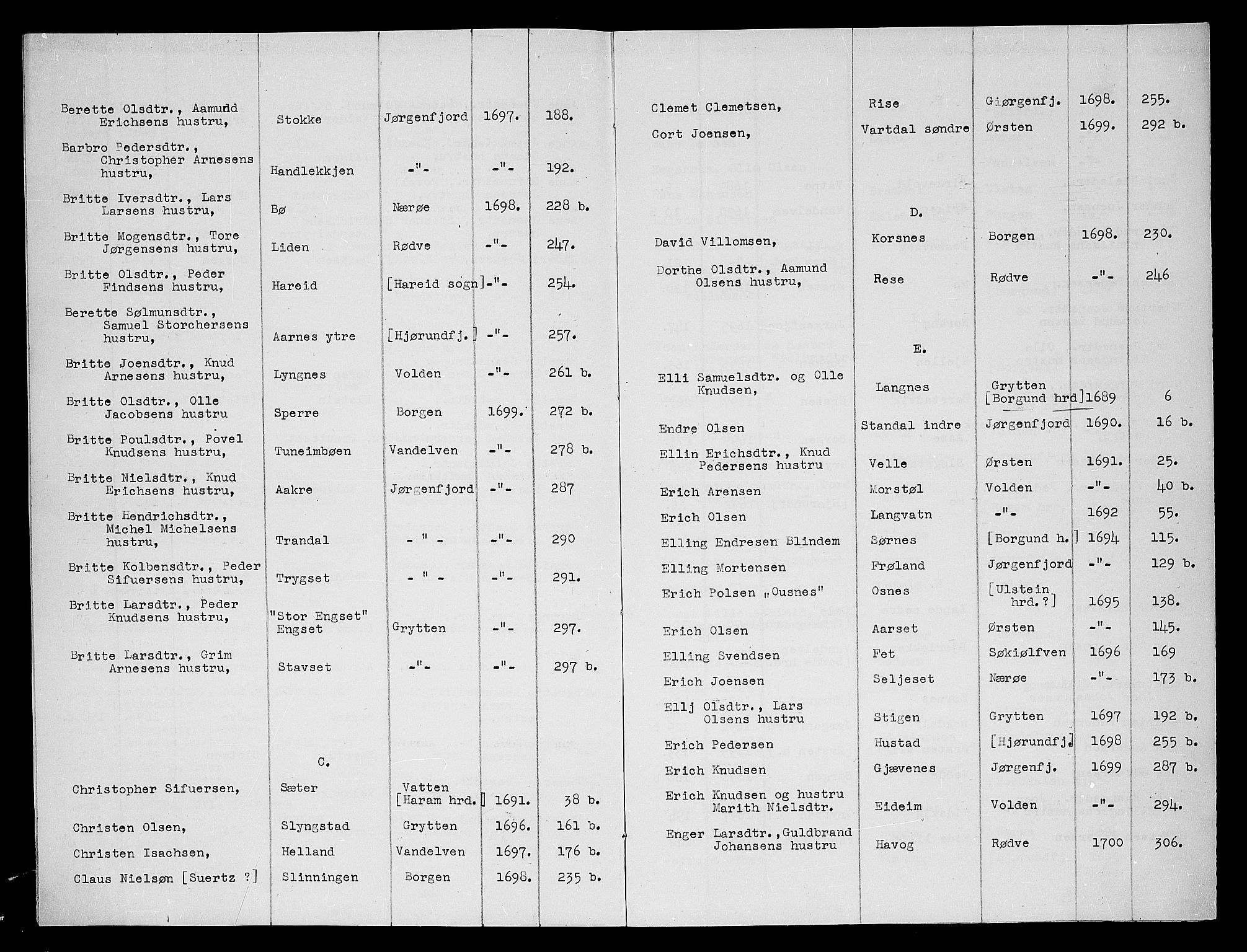 Sunnmøre sorenskriveri, AV/SAT-A-0005/3/3A/L0001: Skifteprotokoll 01, 1689-1700