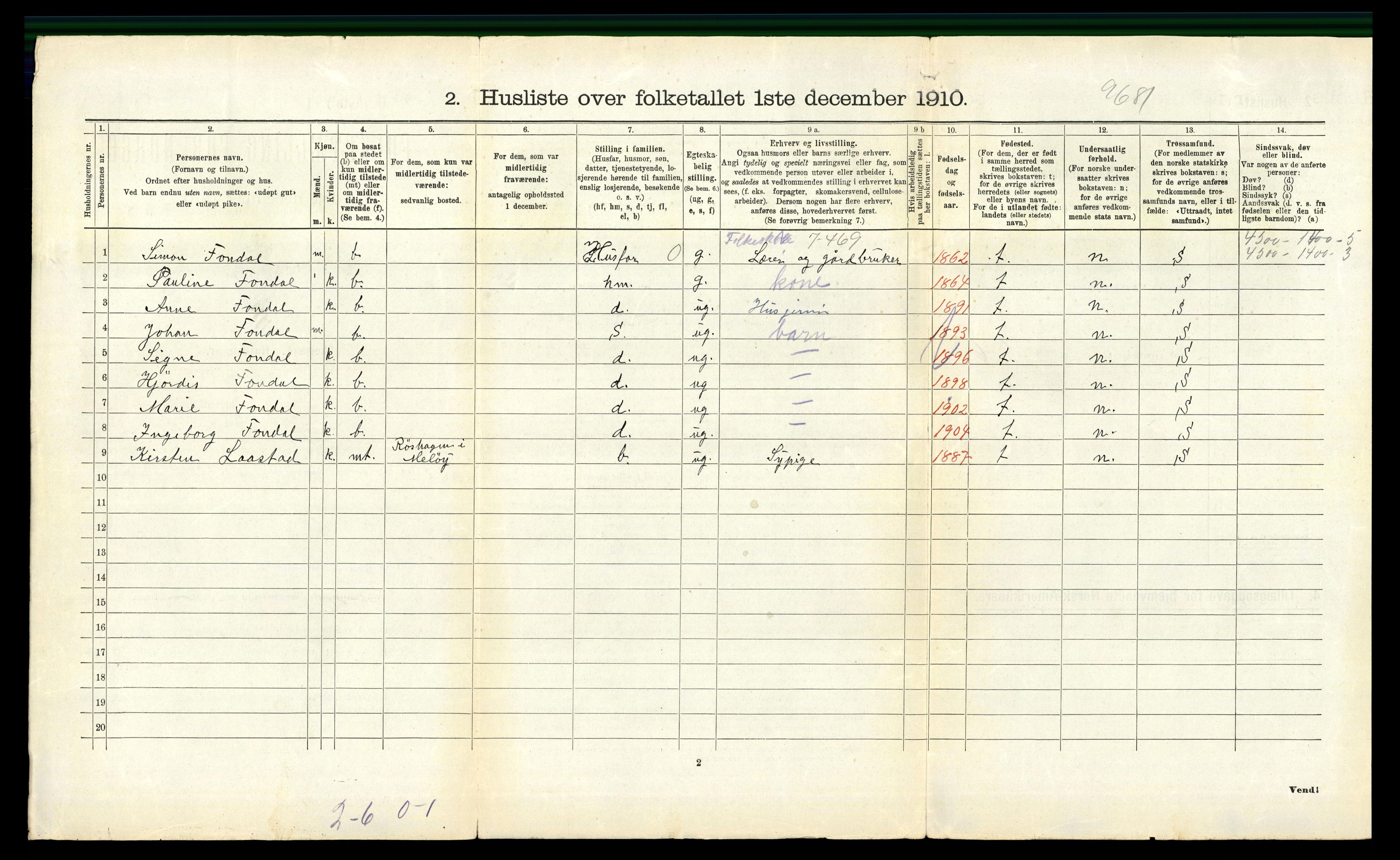 RA, 1910 census for Meløy, 1910, p. 635