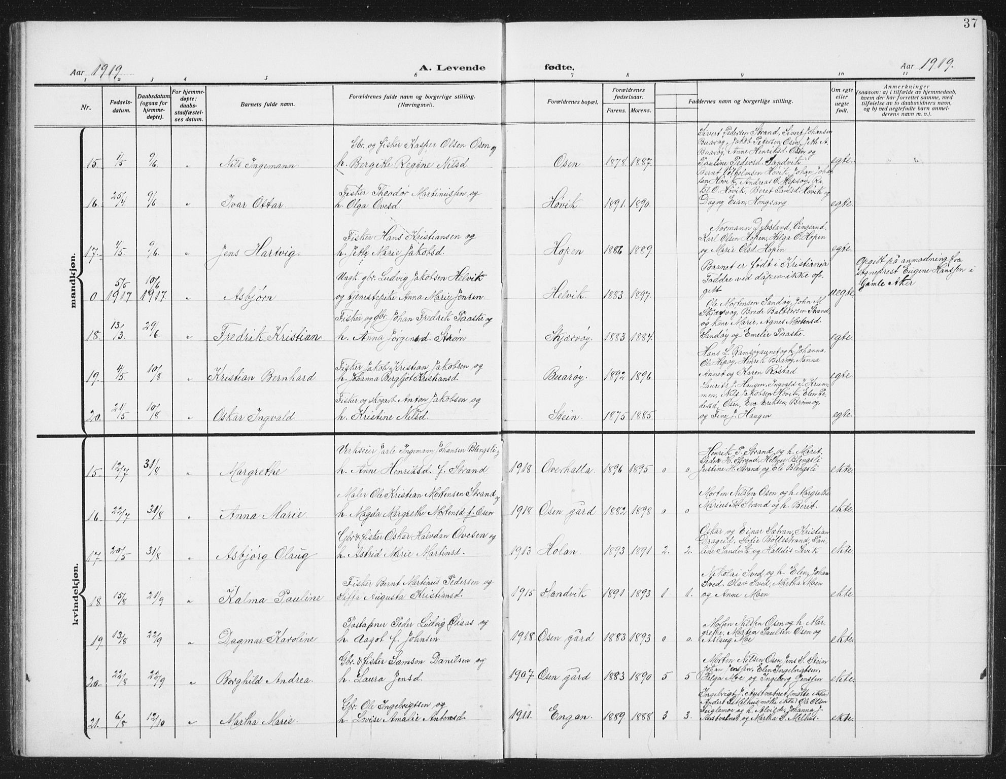 Ministerialprotokoller, klokkerbøker og fødselsregistre - Sør-Trøndelag, AV/SAT-A-1456/658/L0727: Parish register (copy) no. 658C03, 1909-1935, p. 37