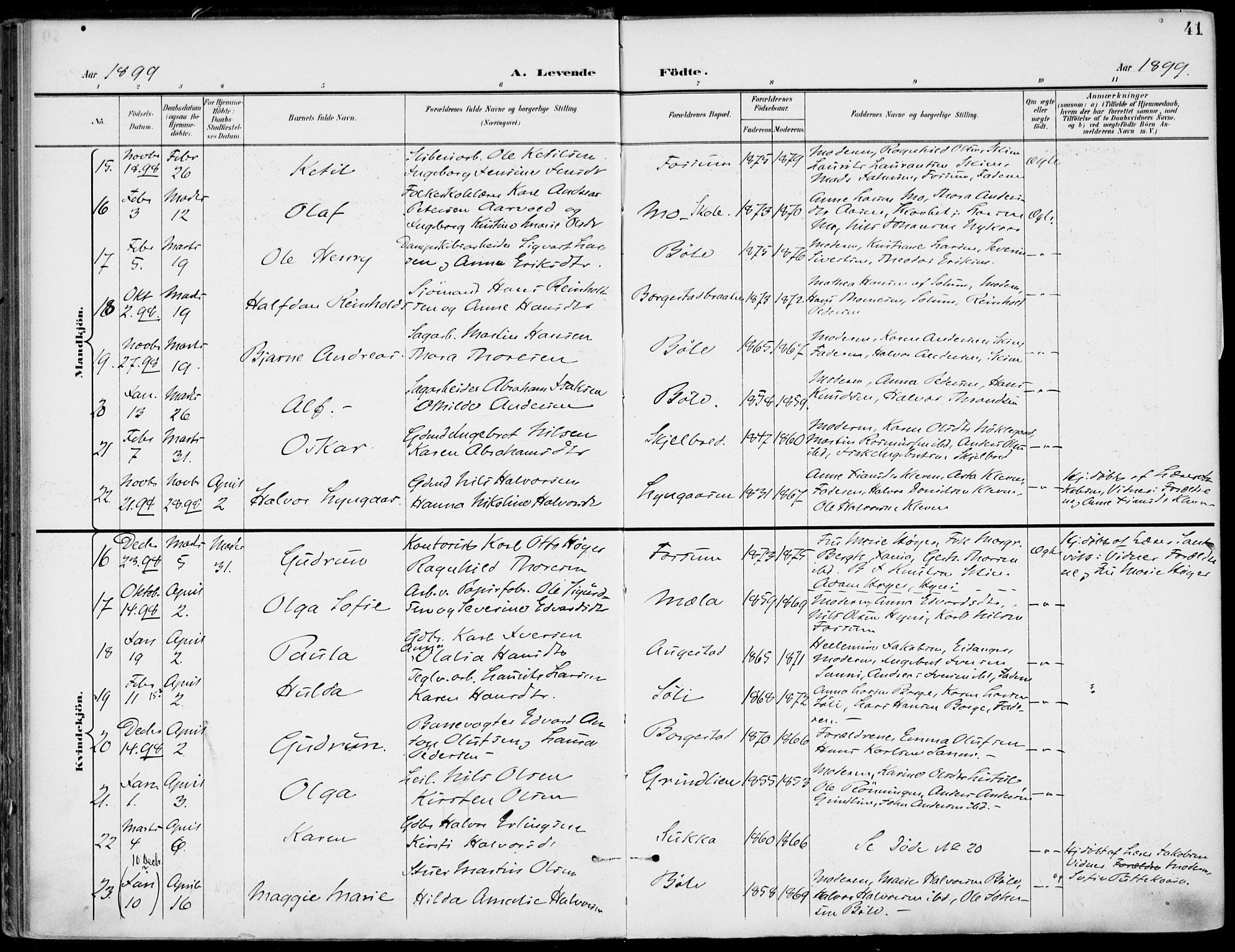 Gjerpen kirkebøker, SAKO/A-265/F/Fa/L0011: Parish register (official) no. I 11, 1896-1904, p. 41