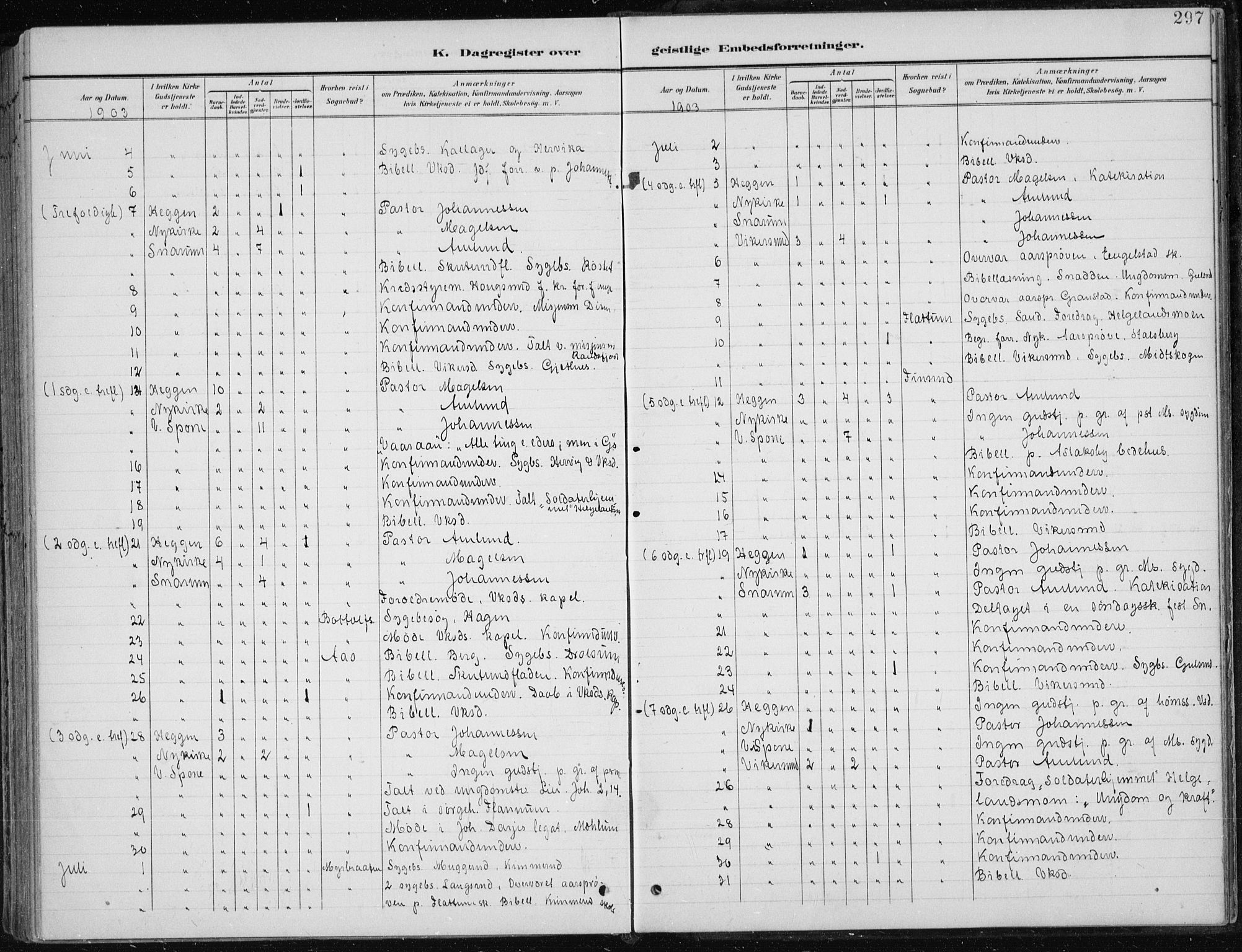 Modum kirkebøker, AV/SAKO-A-234/F/Fa/L0013: Parish register (official) no. 13, 1899-1907, p. 297