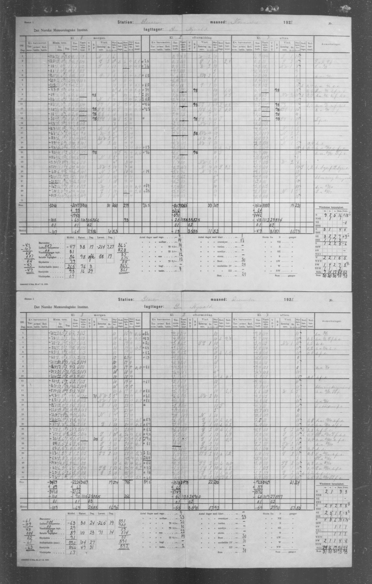 Det norske meteorologiske institutt, AV/RA-S-1570, 1869-1930, p. 22