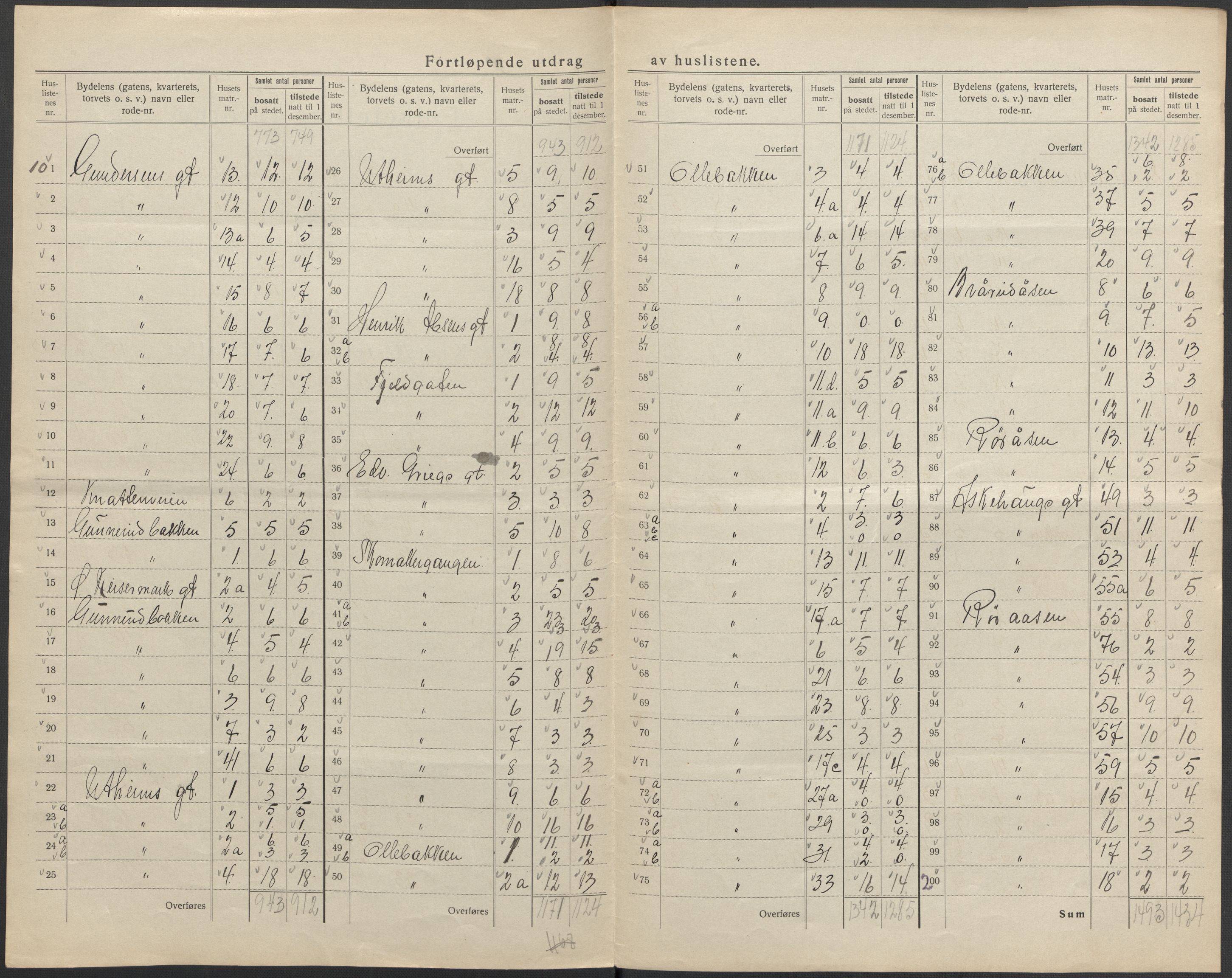 SAKO, 1920 census for Horten, 1920, p. 10