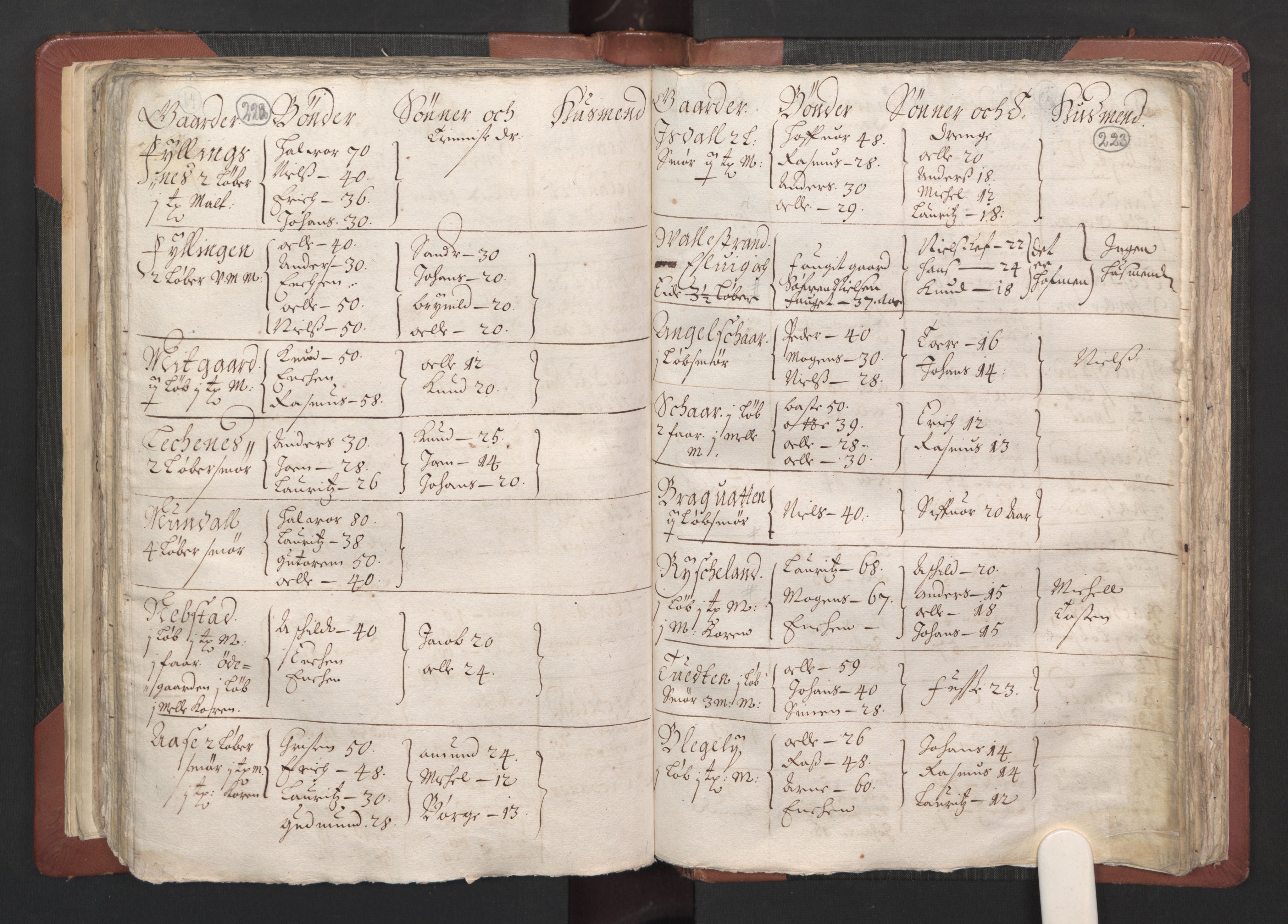 RA, Bailiff's Census 1664-1666, no. 13: Nordhordland fogderi and Sunnhordland fogderi, 1665, p. 222-223