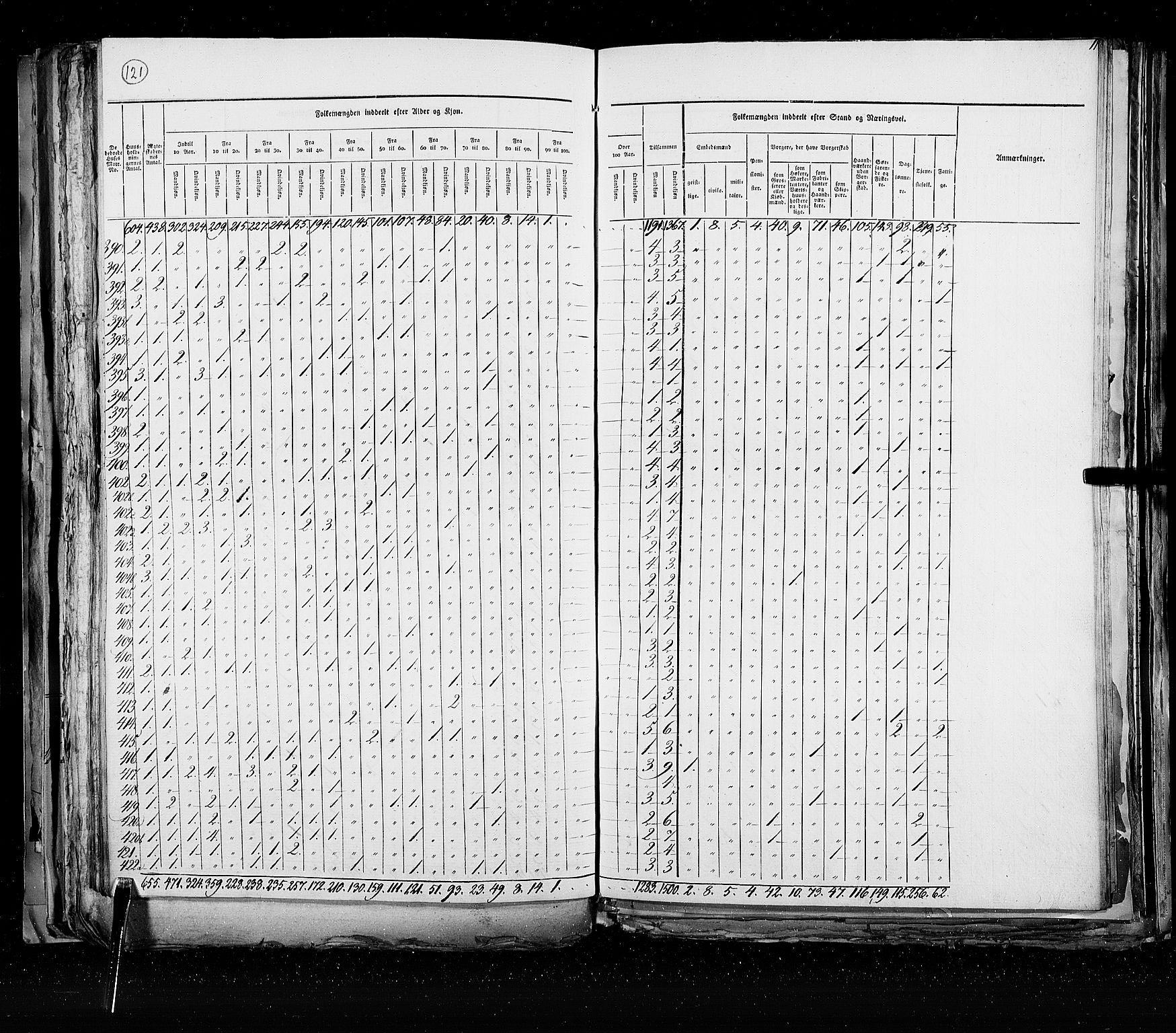 RA, Census 1825, vol. 21: Risør-Vardø, 1825, p. 121