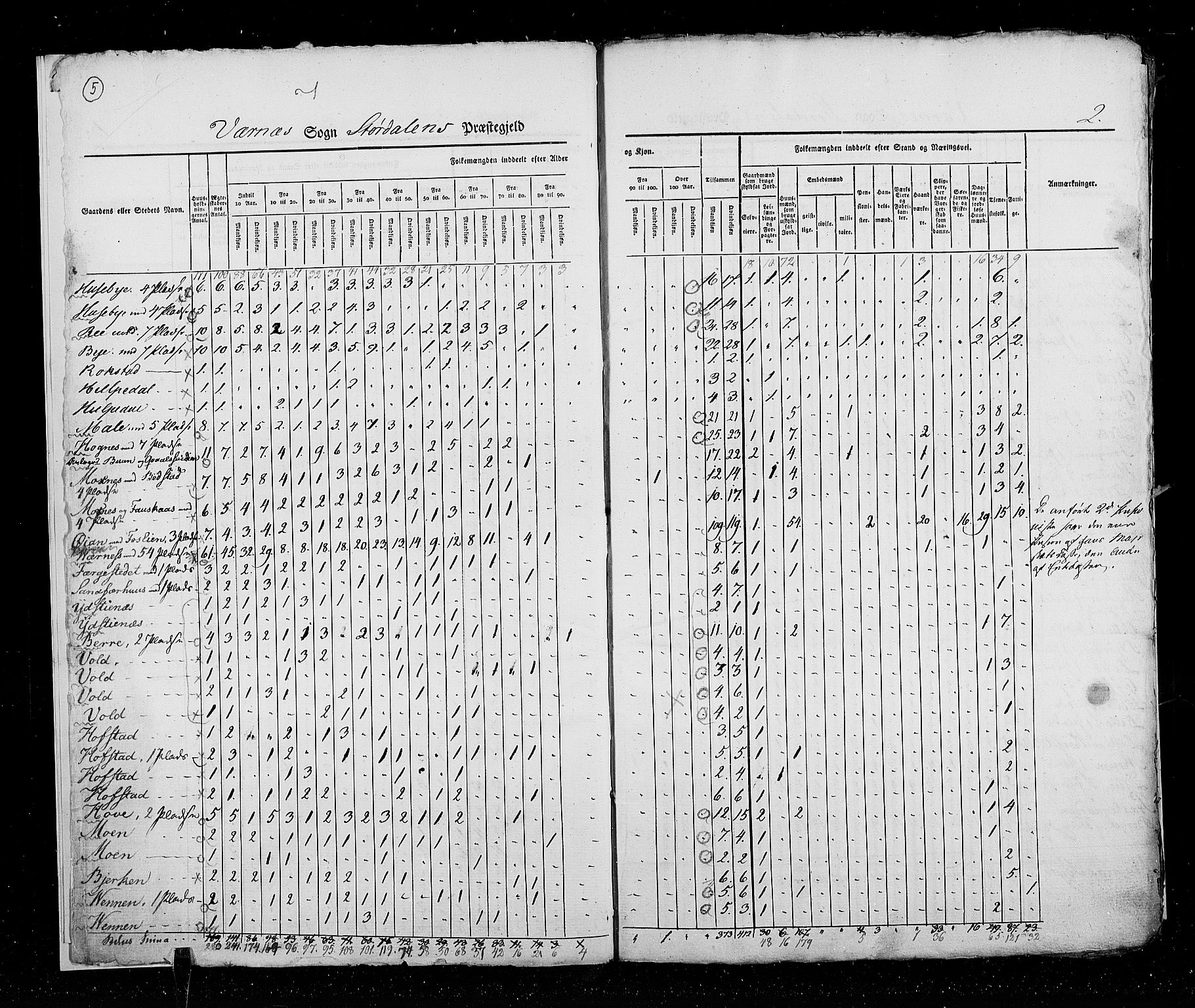 RA, Census 1825, vol. 17: Nordre Trondhjem amt, 1825, p. 5