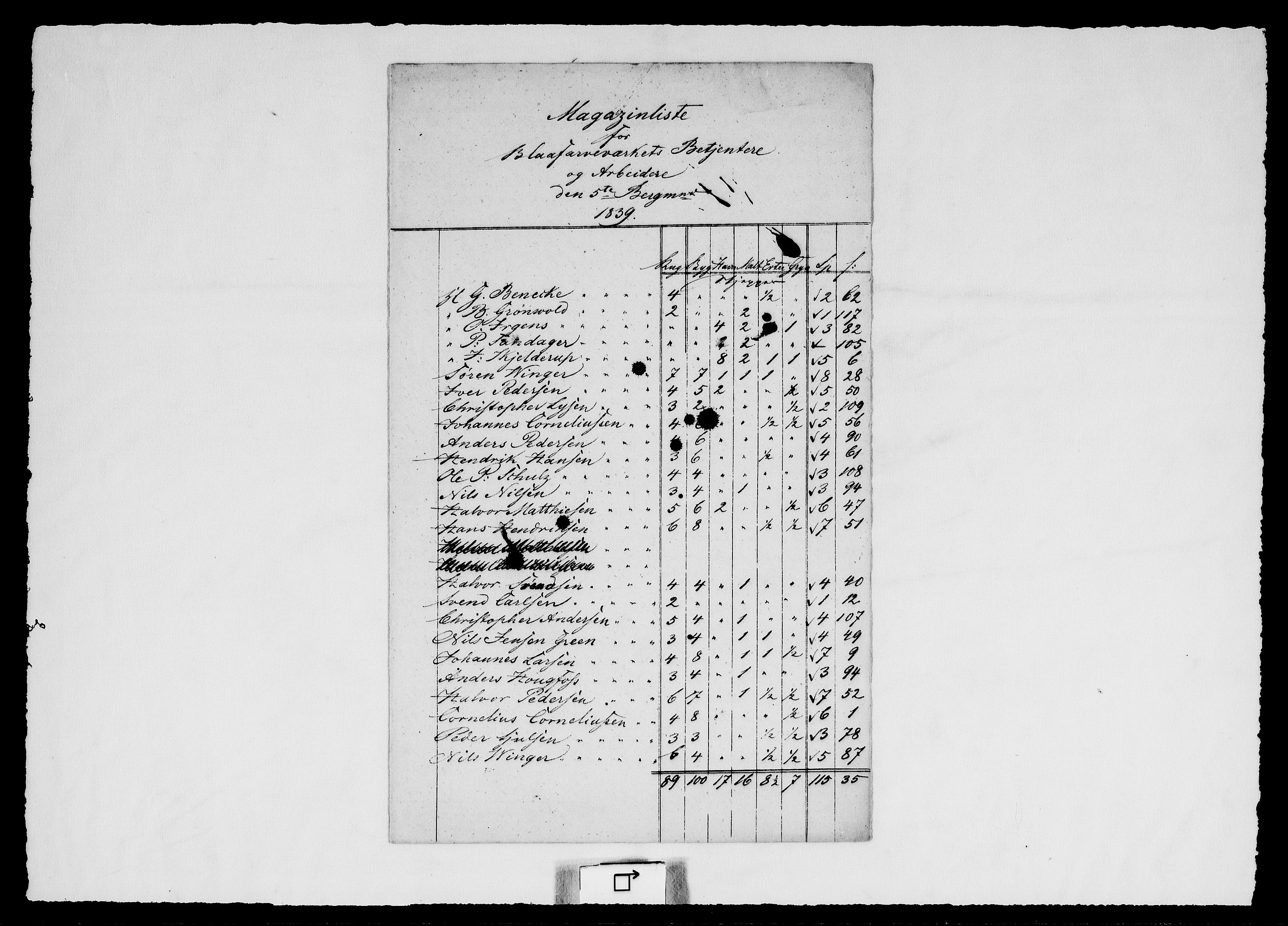 Modums Blaafarveværk, RA/PA-0157/G/Gd/Gdd/L0305/0001: -- / Magasinlister, 1839-1841, p. 3