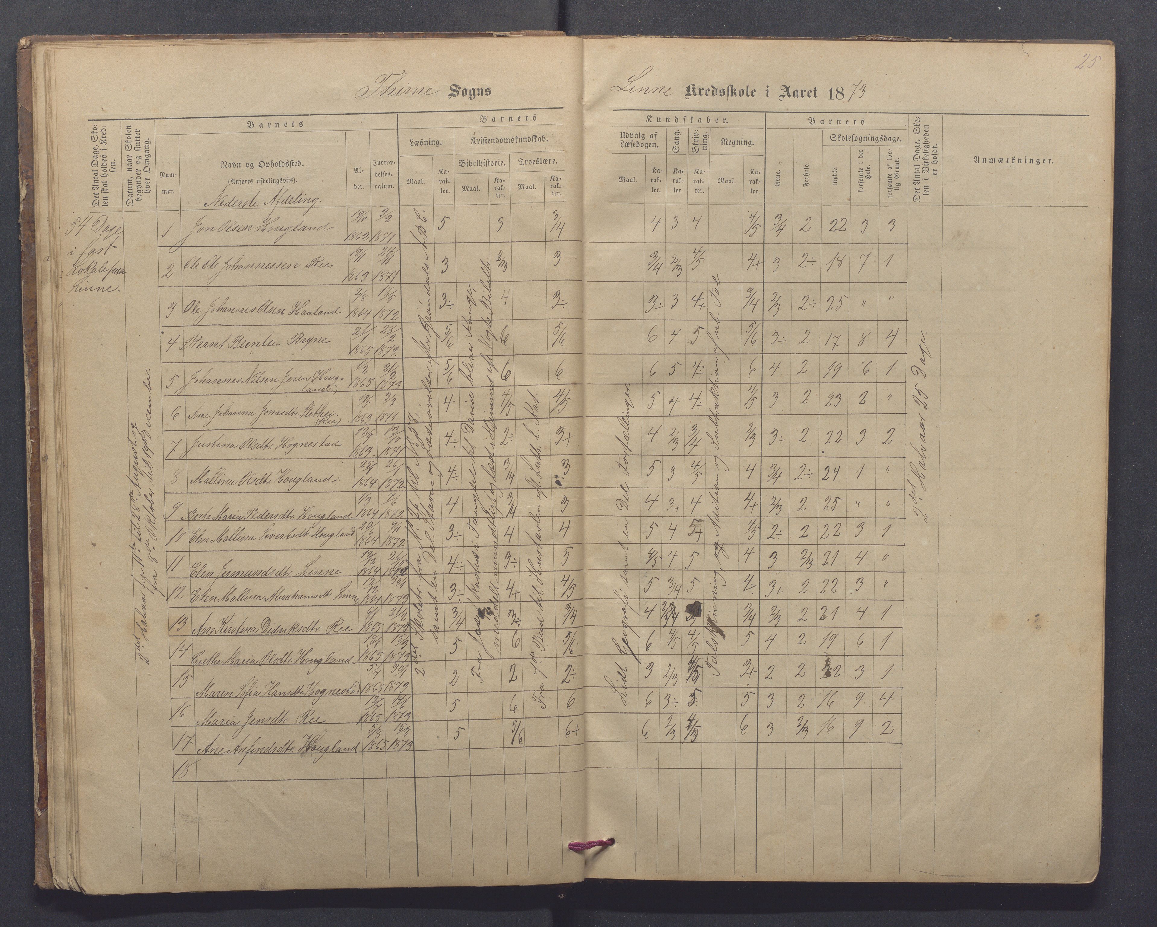 Time kommune - Line/Hognestad skole, IKAR/K-100802/H/L0002: Skoleprotokoll, 1872-1879, p. 25