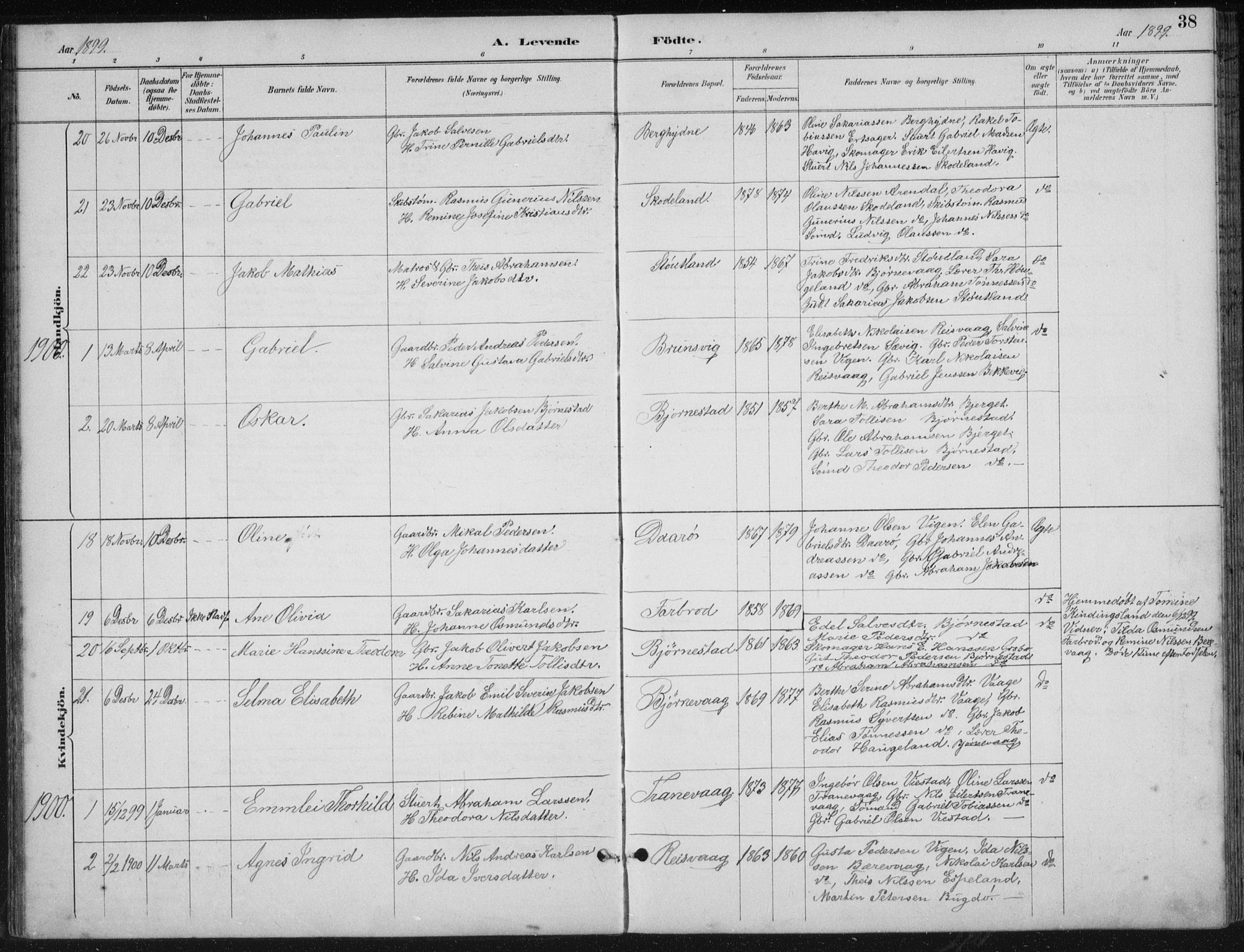 Herad sokneprestkontor, SAK/1111-0018/F/Fb/Fbb/L0004: Parish register (copy) no. B 4, 1890-1935, p. 38