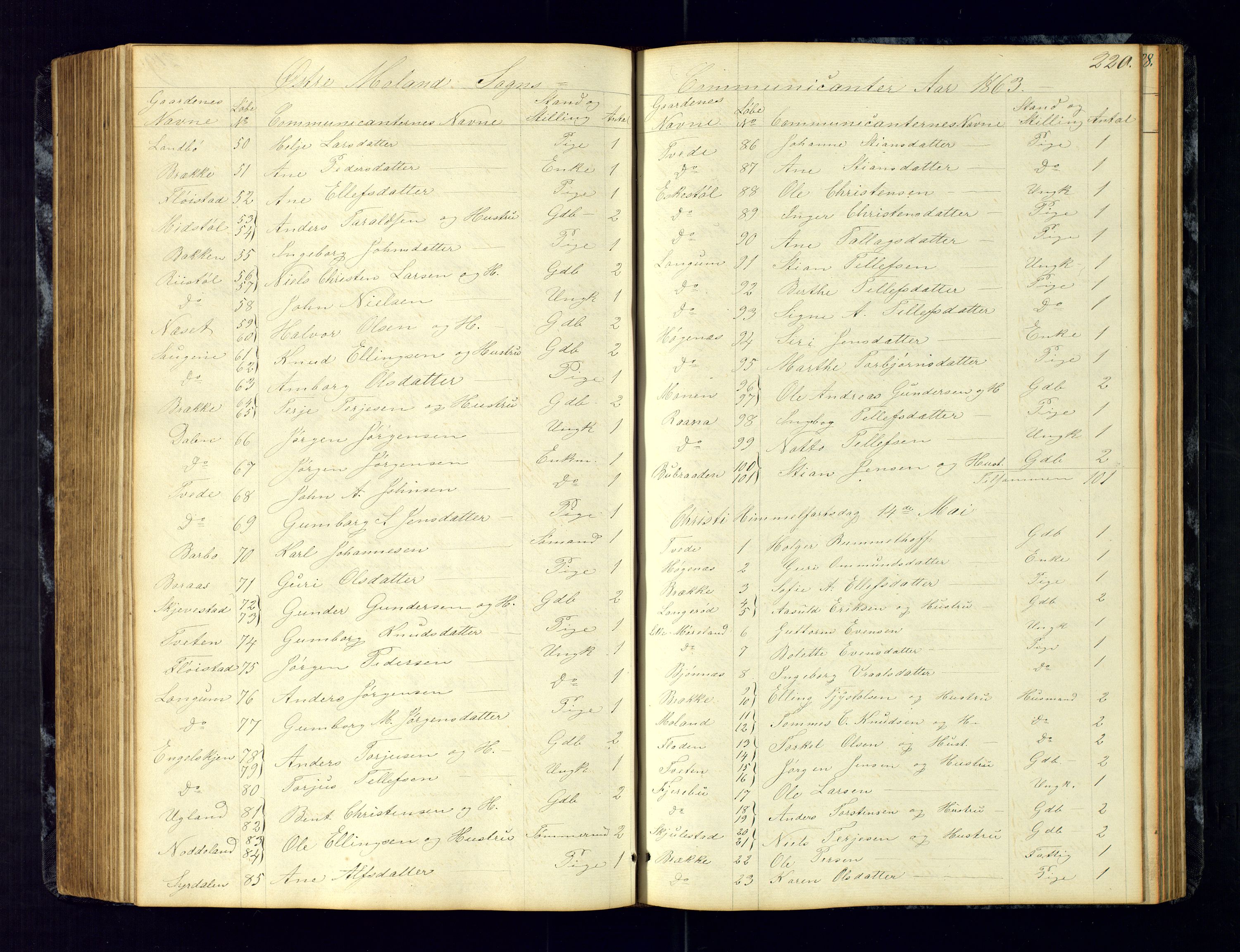 Austre Moland sokneprestkontor, AV/SAK-1111-0001/F/Fc/Fca/L0002: Communicants register no. C-2, 1851-1867, p. 220