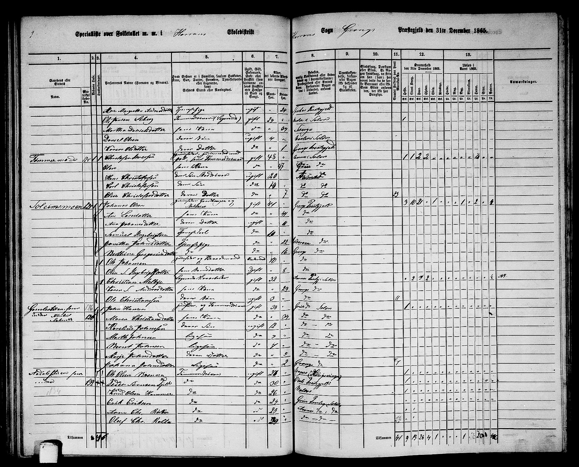 RA, 1865 census for Grong, 1865, p. 104