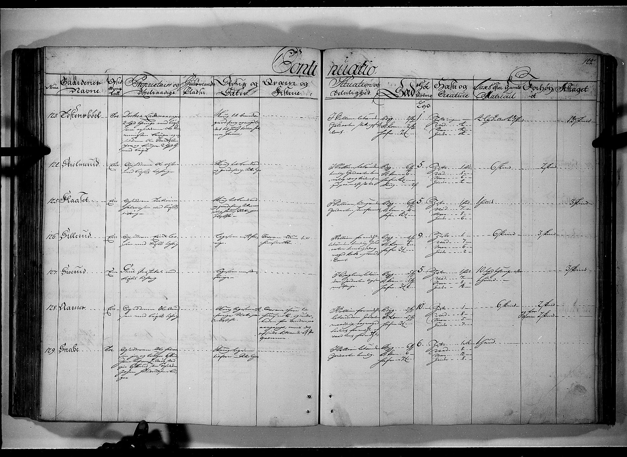 Rentekammeret inntil 1814, Realistisk ordnet avdeling, AV/RA-EA-4070/N/Nb/Nbf/L0101: Solør, Østerdalen og Odal eksaminasjonsprotokoll, 1723, p. 143b-144a