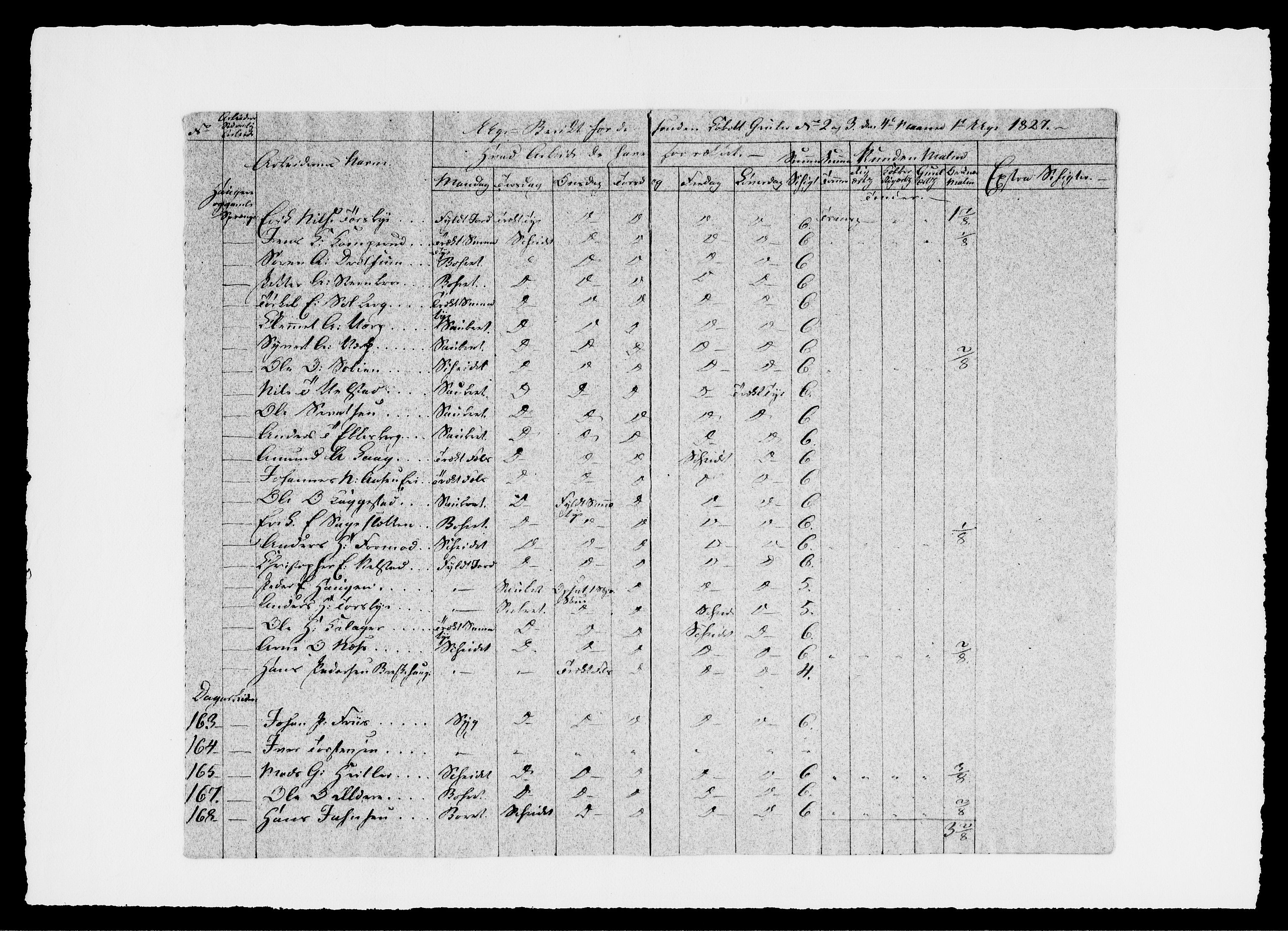 Modums Blaafarveværk, AV/RA-PA-0157/G/Ge/L0329/0001: -- / Berigt over arbeiderne ved gruvene. Ført ukesvis, 1827, p. 5