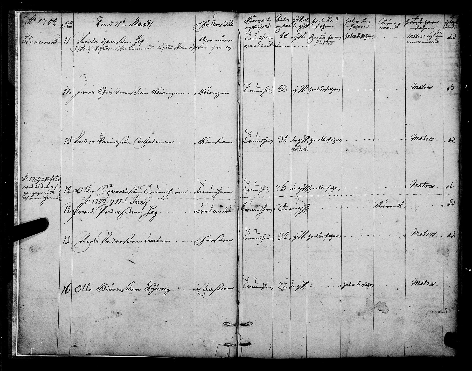 Sjøinnrulleringen - Trondhjemske distrikt, AV/SAT-A-5121/01/L0003/0001: -- / Hovedrulle over sjødolk i Trondhjems innrullerings-distrikt, 1704-1707, p. 4