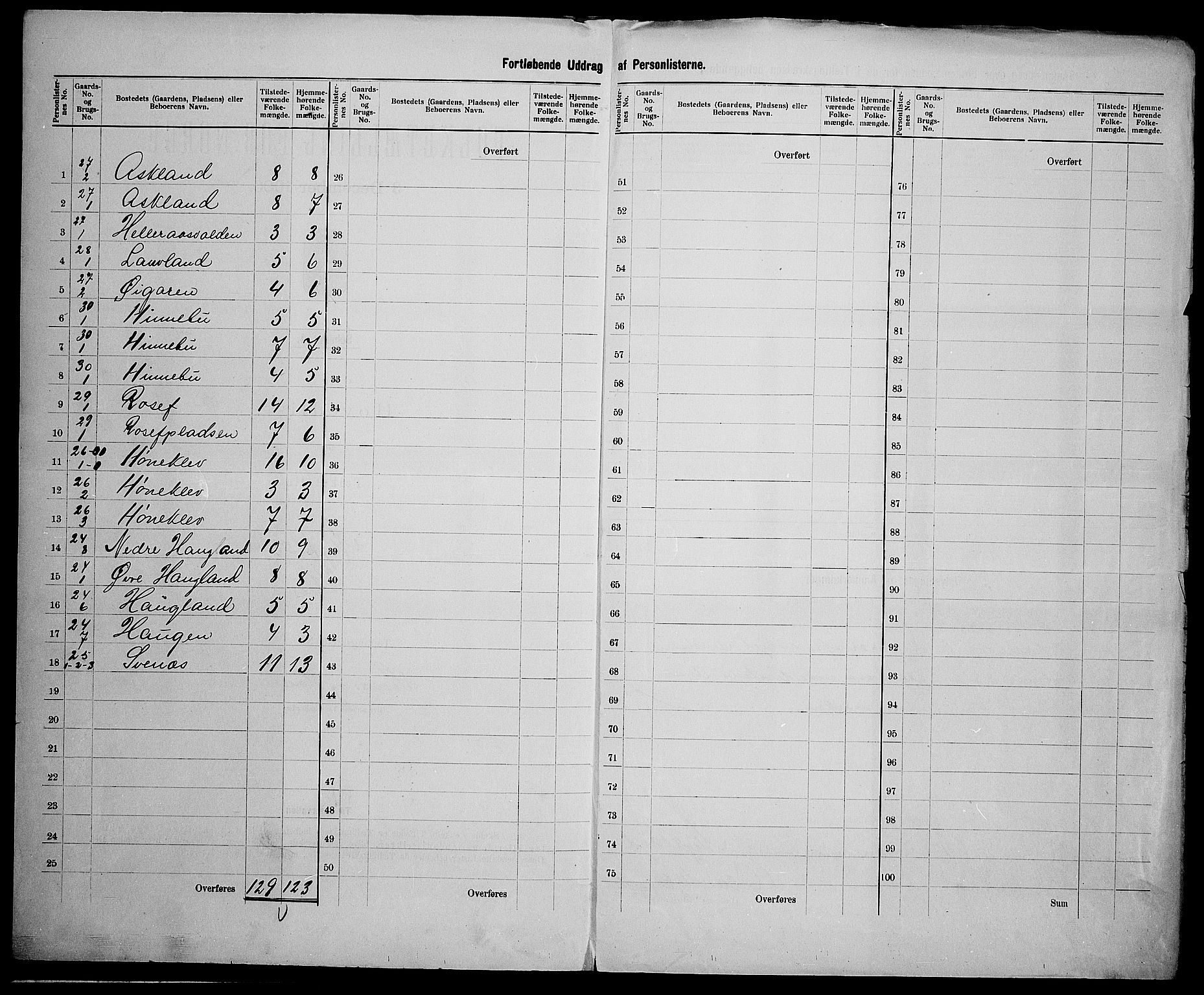 SAK, 1900 census for Mykland, 1900, p. 15