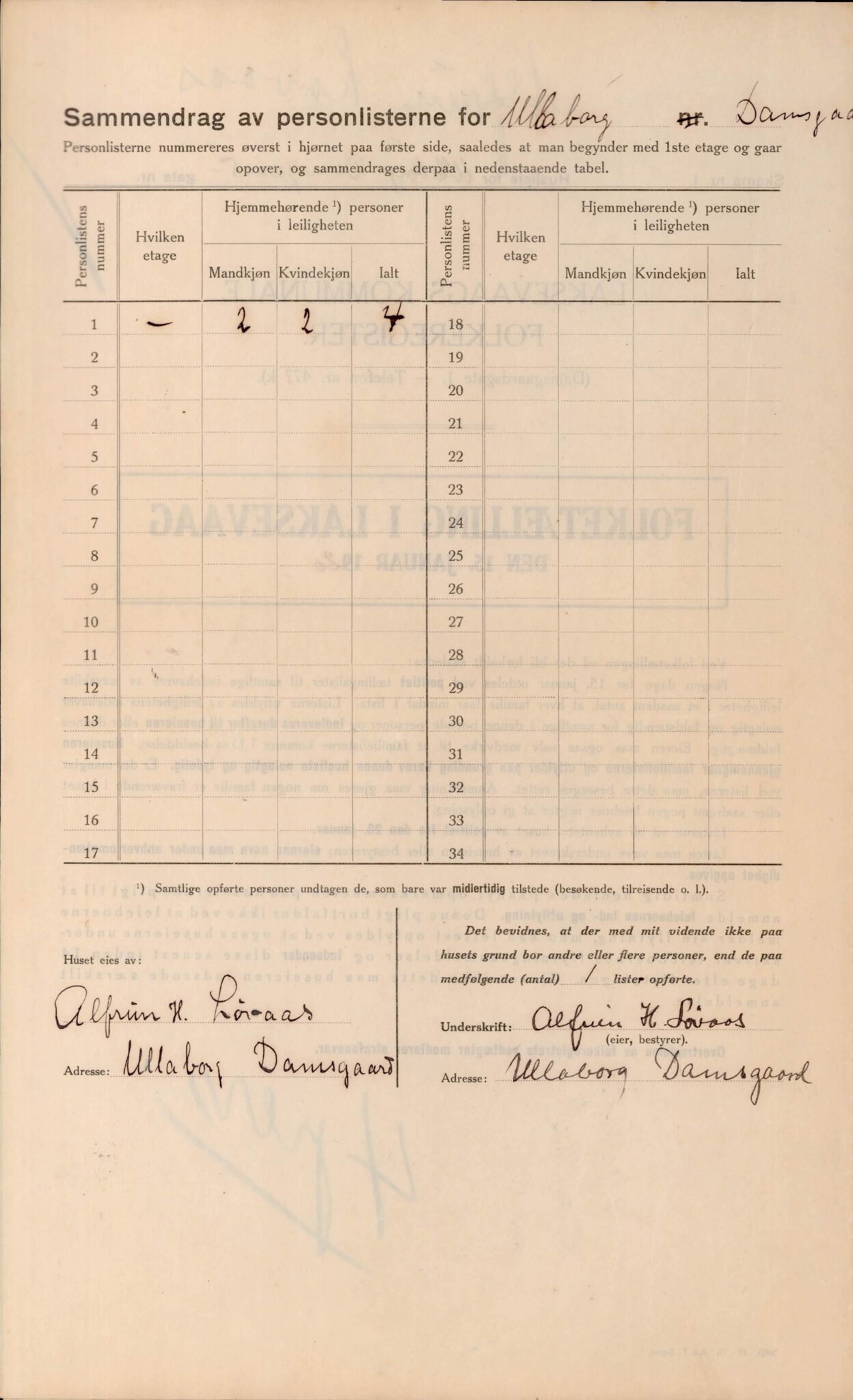 Laksevåg kommune. Folkeregisteret, BBA/A-1586/E/Ea/L0001: Folketellingskjema 1920, 1920, p. 2