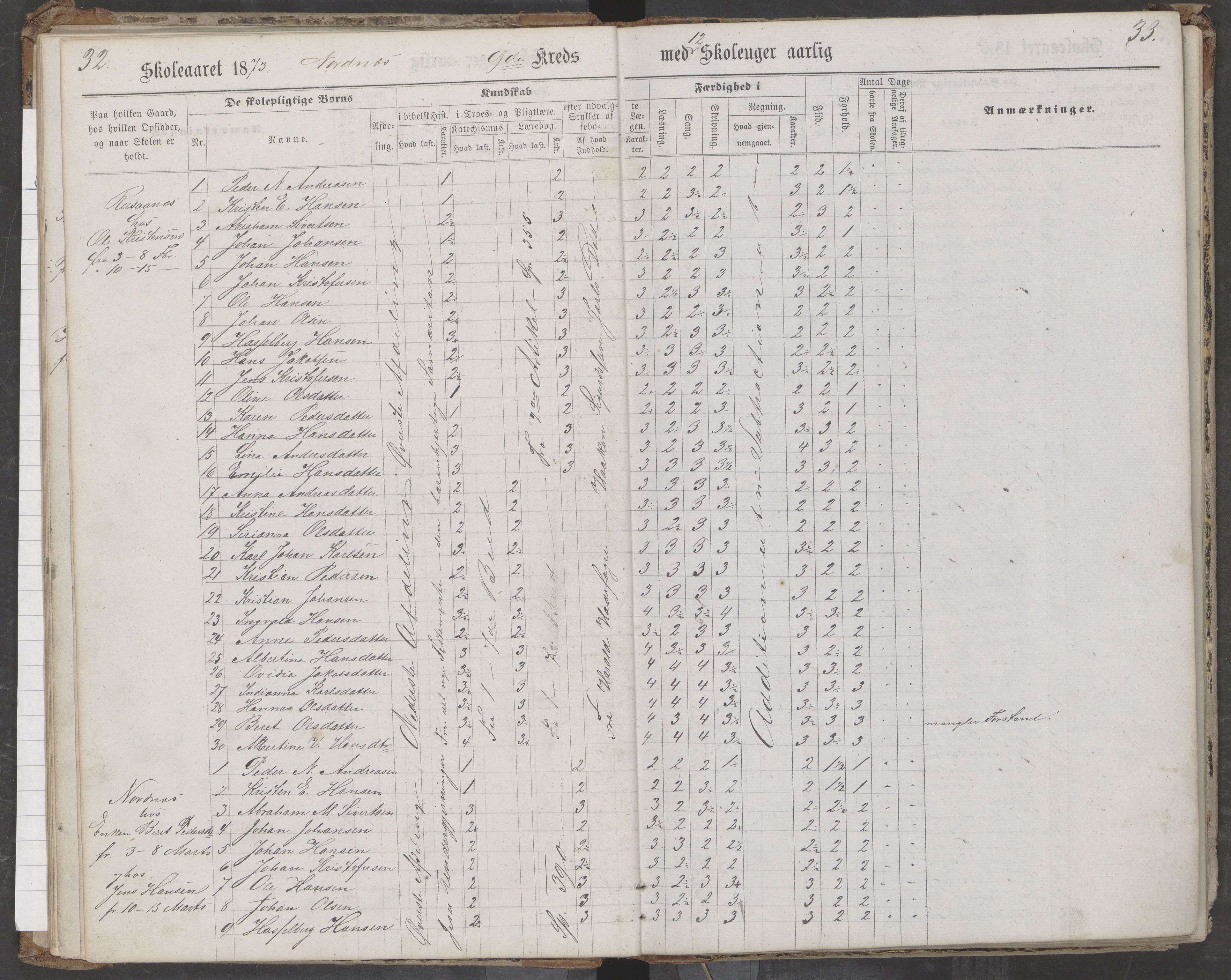 Saltdal kommune. Ymse skolekretser, AIN/K-18400.510.18/442/L0002/0002: Skoleprotokoller / Nordnes, Berghulnes, Junkerdal, 1871-1878, p. 33