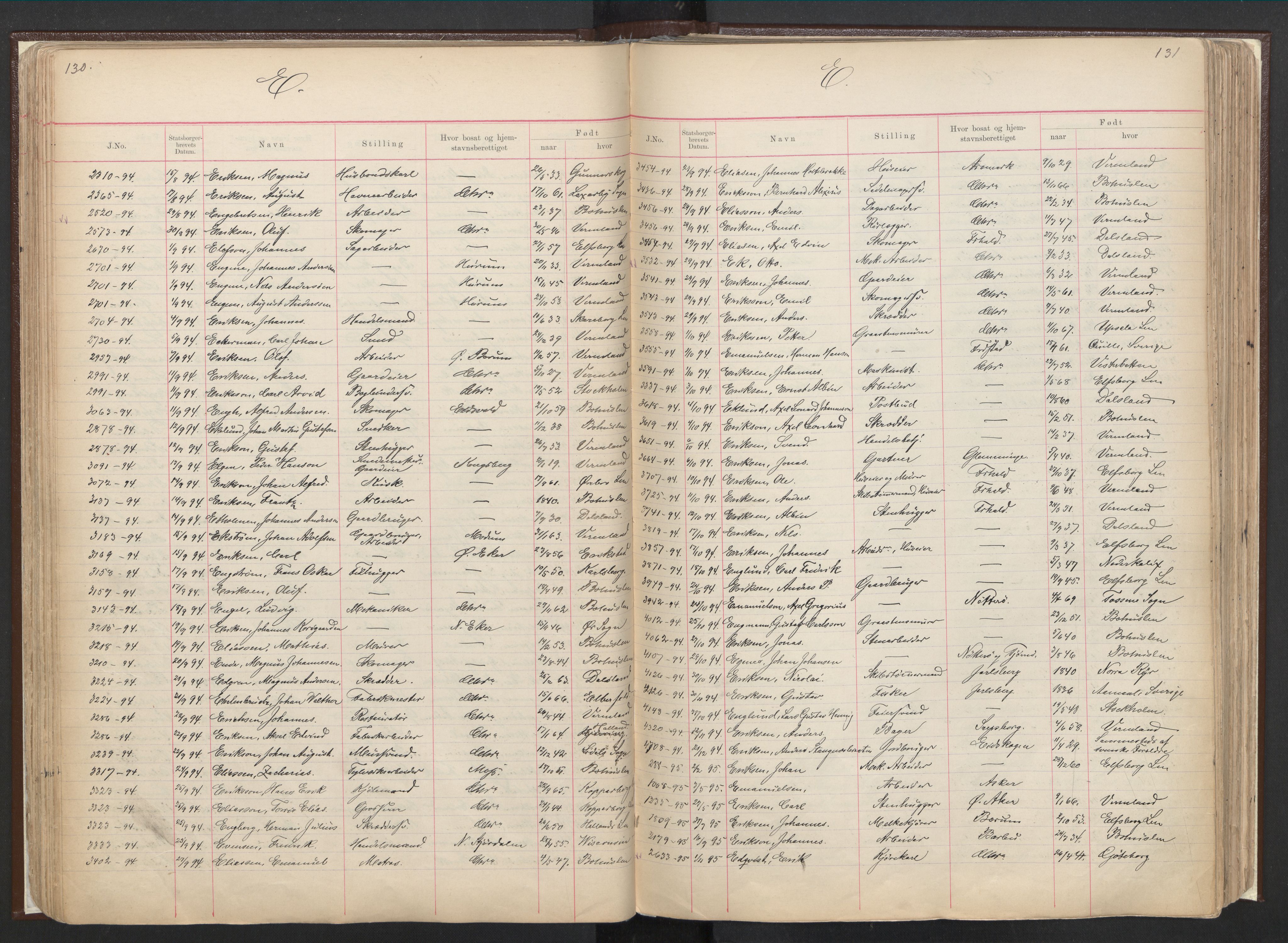 Justisdepartementet, 3. politikontor P3, RA/S-1051/C/Cc/L0001: Journal over statsborgersaker, 1891-1946, p. 130-131