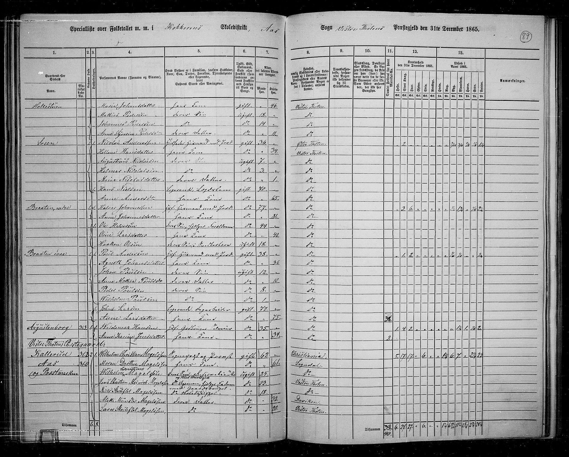 RA, 1865 census for Vestre Toten, 1865, p. 80
